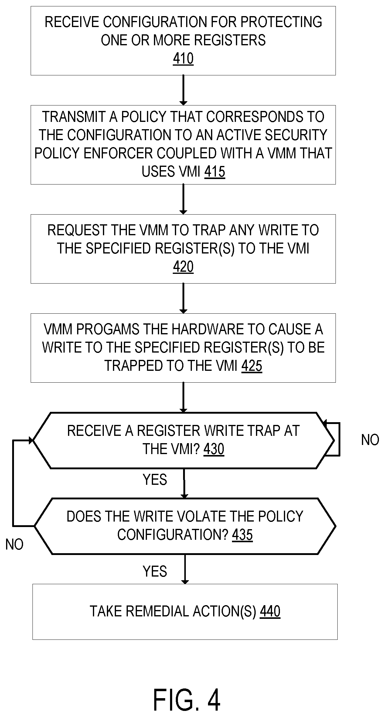 Patent US12099864 Figure 4 – Formally verified trusted computing base with active security and policy enforcement