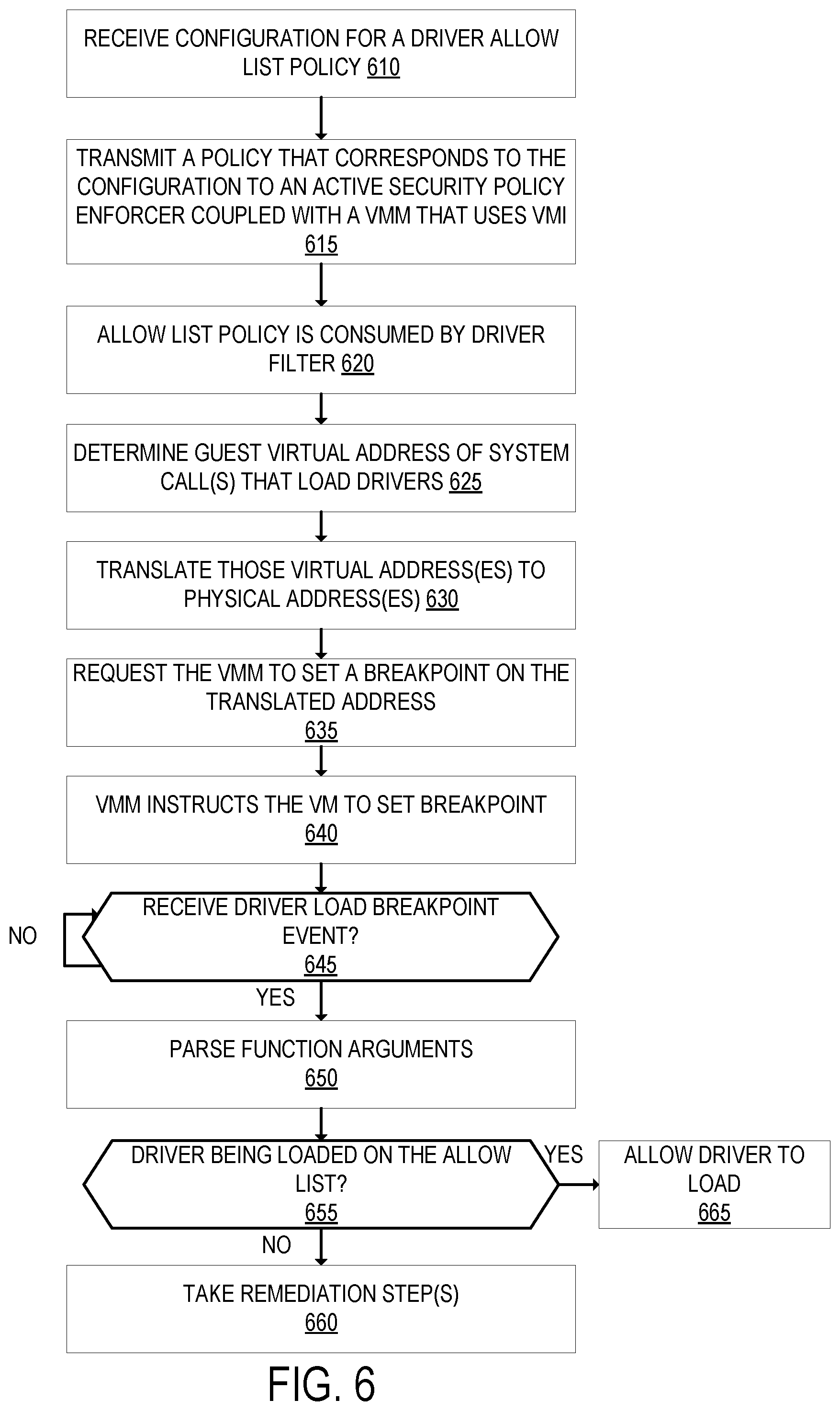 Patent US12099864 Figure 6 – Formally verified trusted computing base with active security and policy enforcement