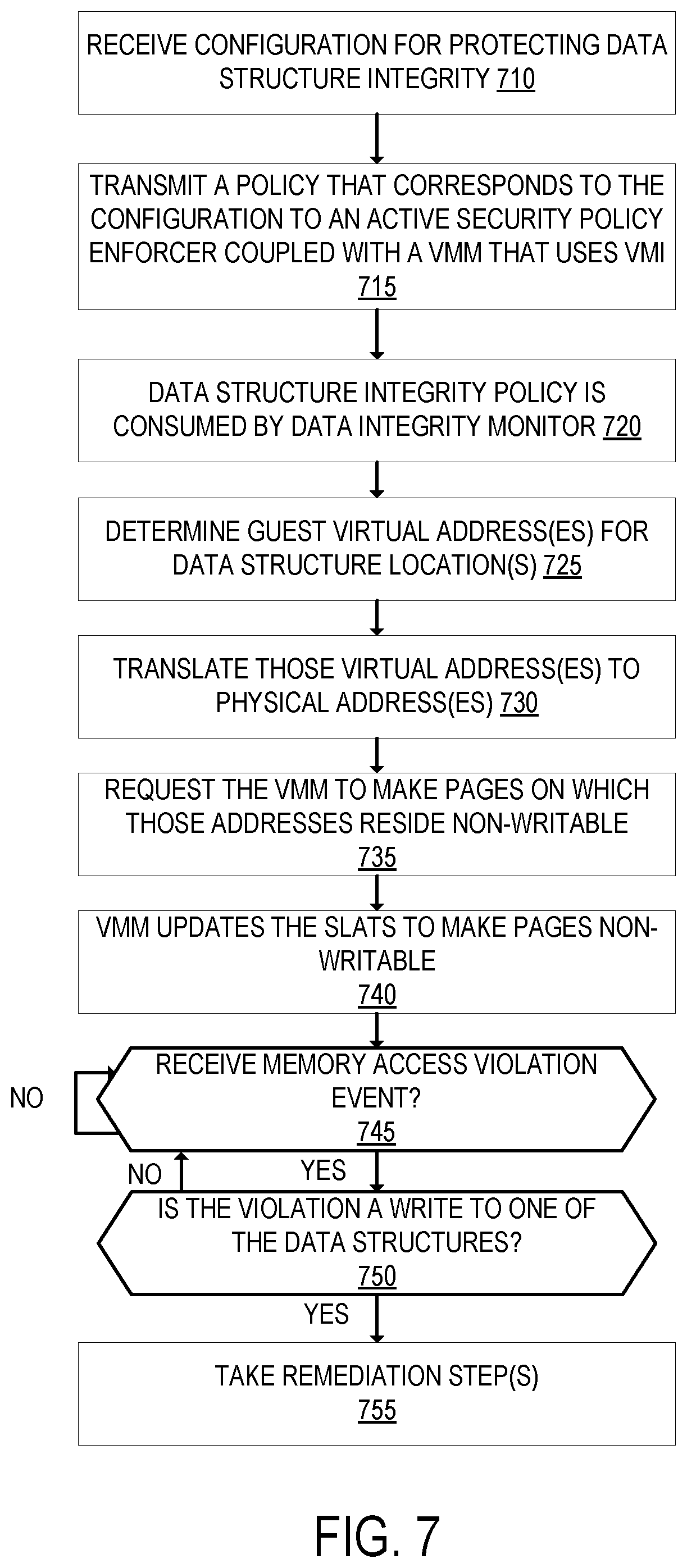 Patent US12099864 Figure 7 – Formally verified trusted computing base with active security and policy enforcement
