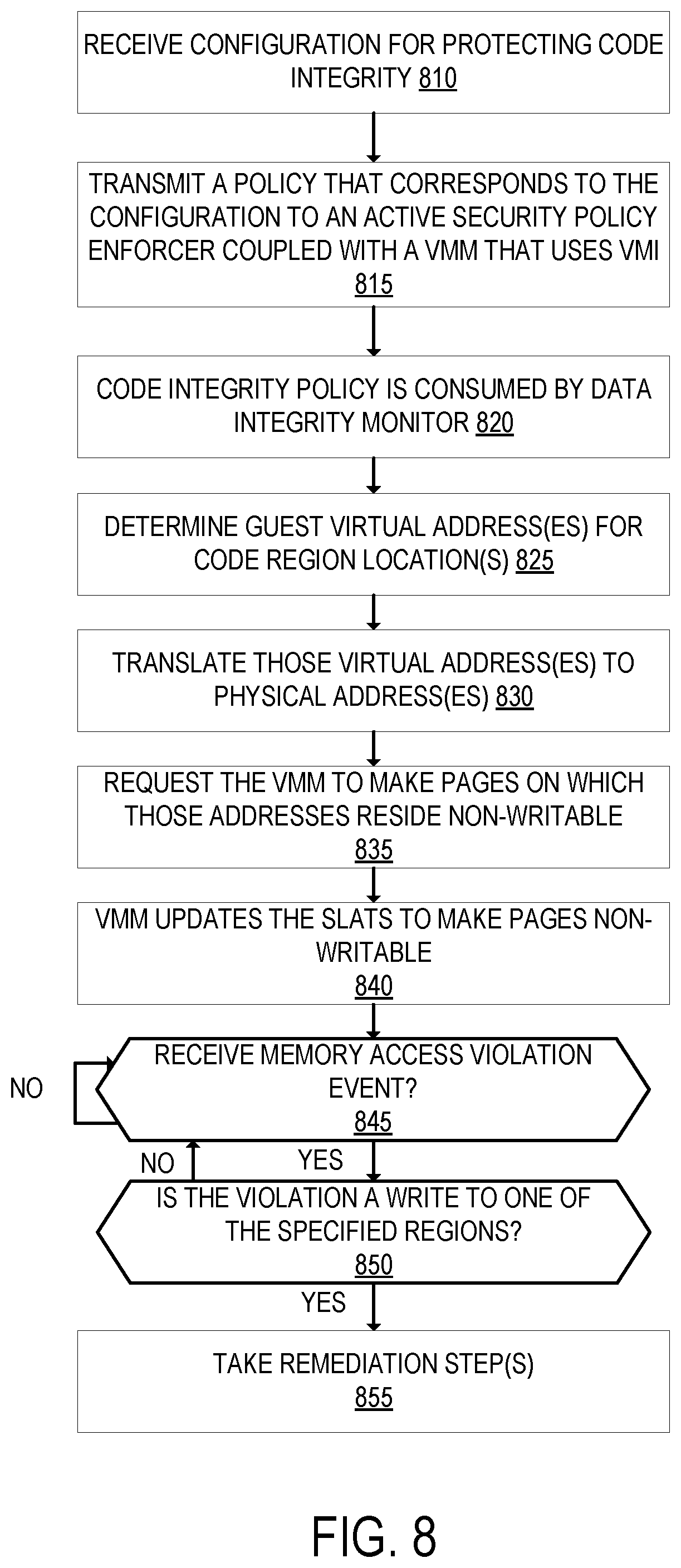 Patent US12099864 Figure 8 – Formally verified trusted computing base with active security and policy enforcement