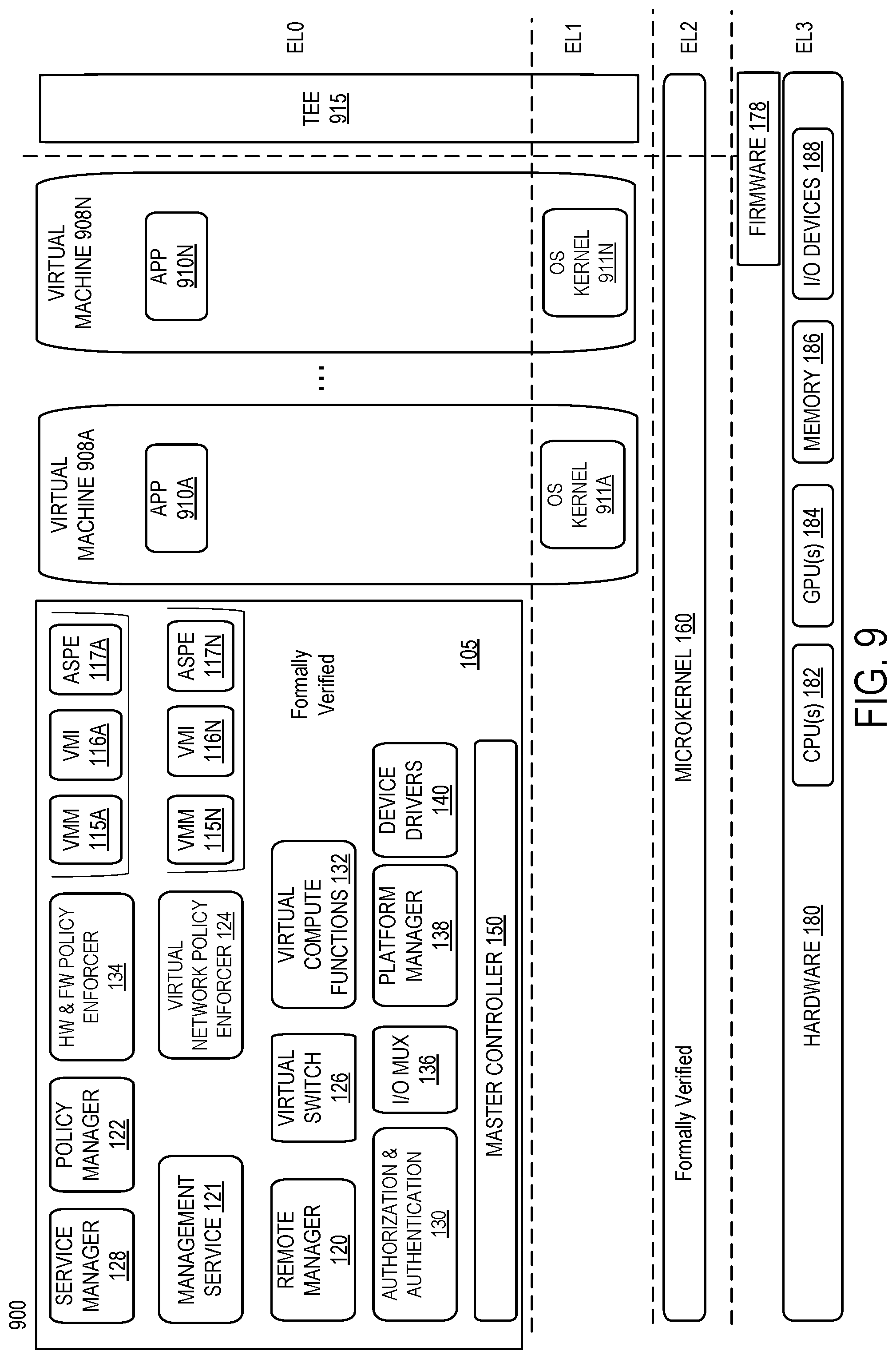 Patent US12099864 Figure 9 – Formally verified trusted computing base with active security and policy enforcement