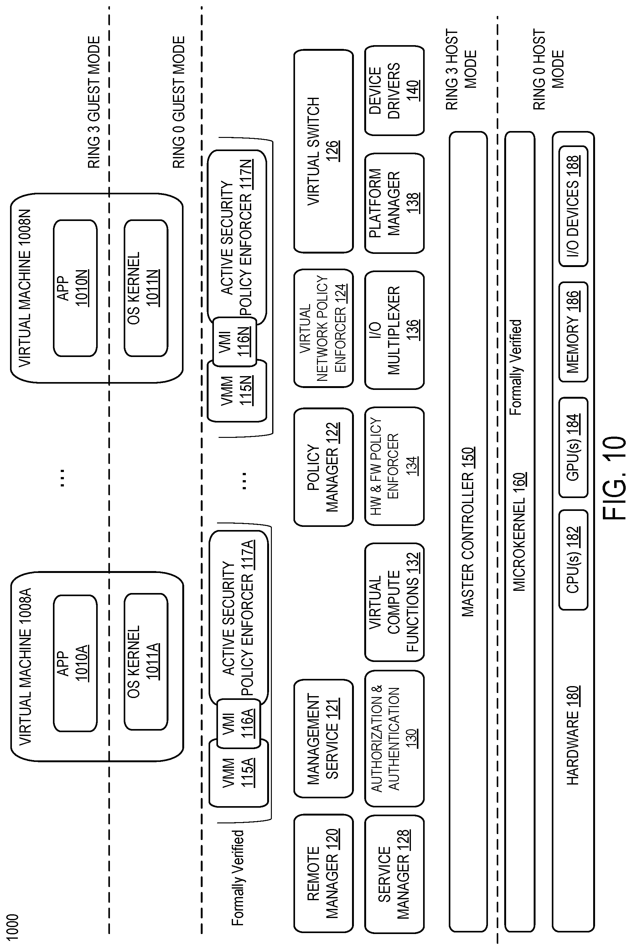 Patent US12099864 Figure 10 – Formally verified trusted computing base with active security and policy enforcement