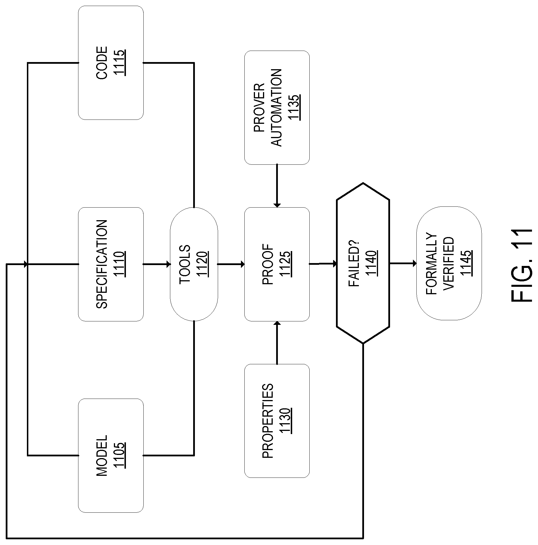 Patent US12099864 Figure 11 – Formally verified trusted computing base with active security and policy enforcement