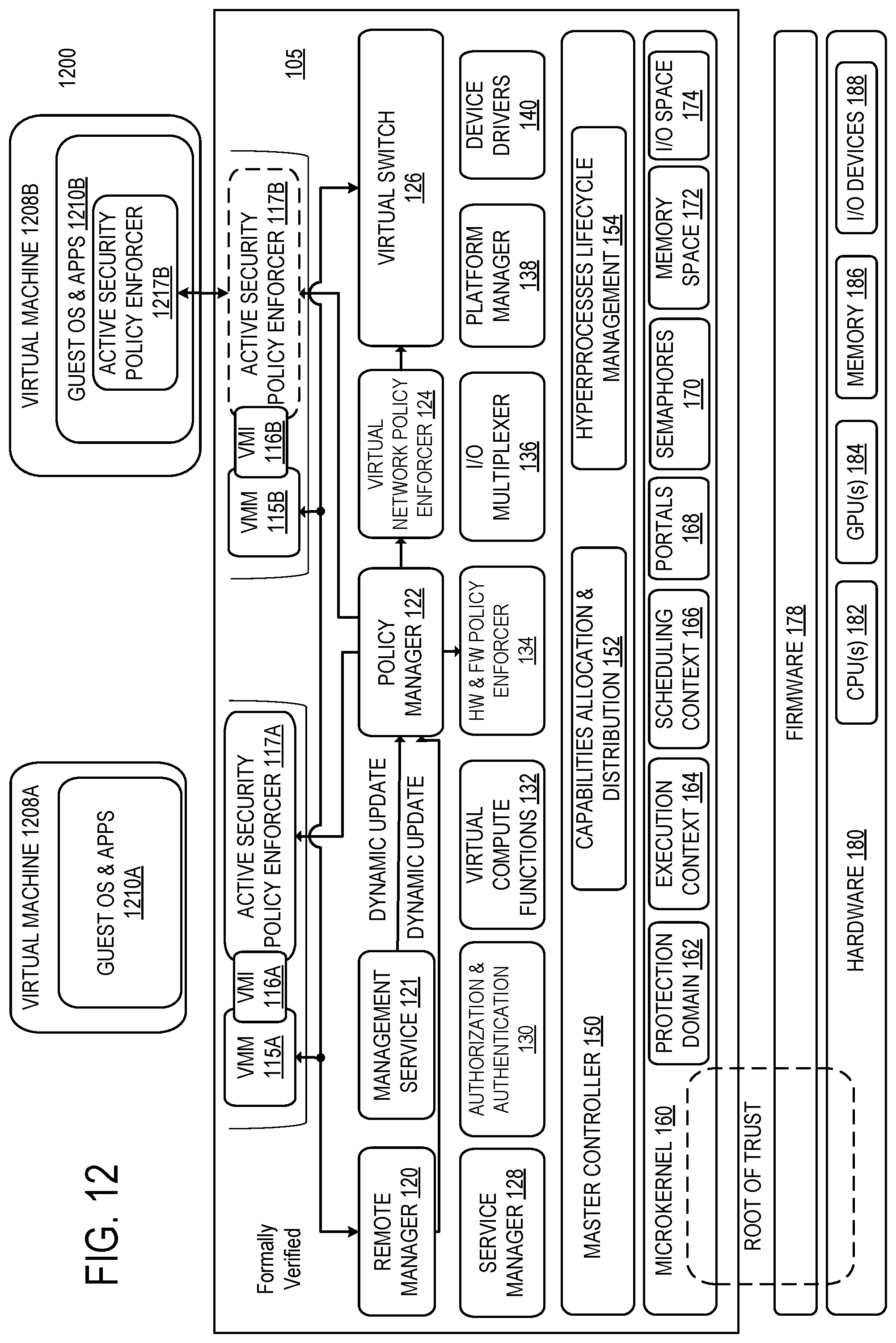 Patent US12099864 Figure 12 – Formally verified trusted computing base with active security and policy enforcement