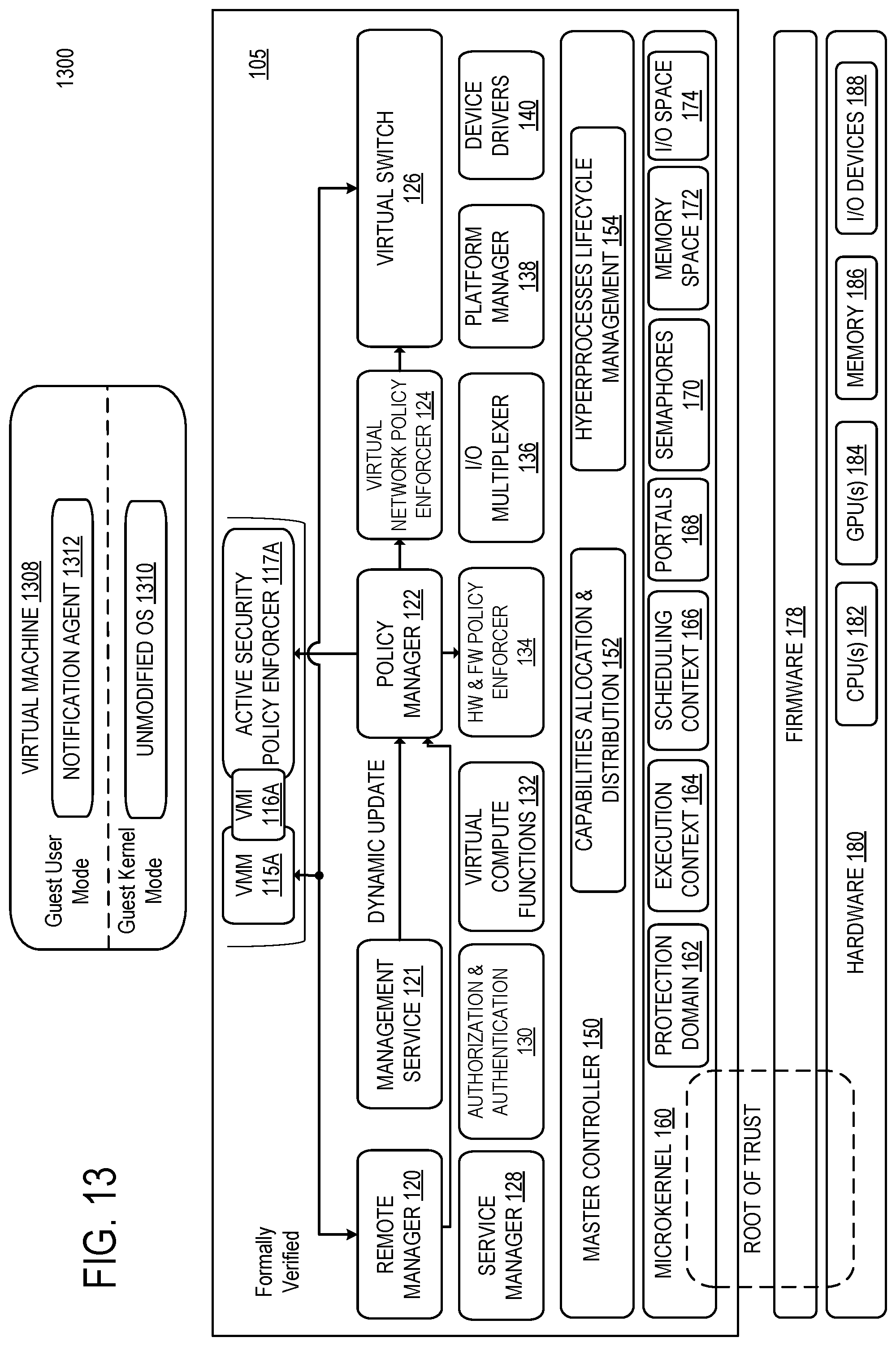 Patent US12099864 Figure 13 – Formally verified trusted computing base with active security and policy enforcement
