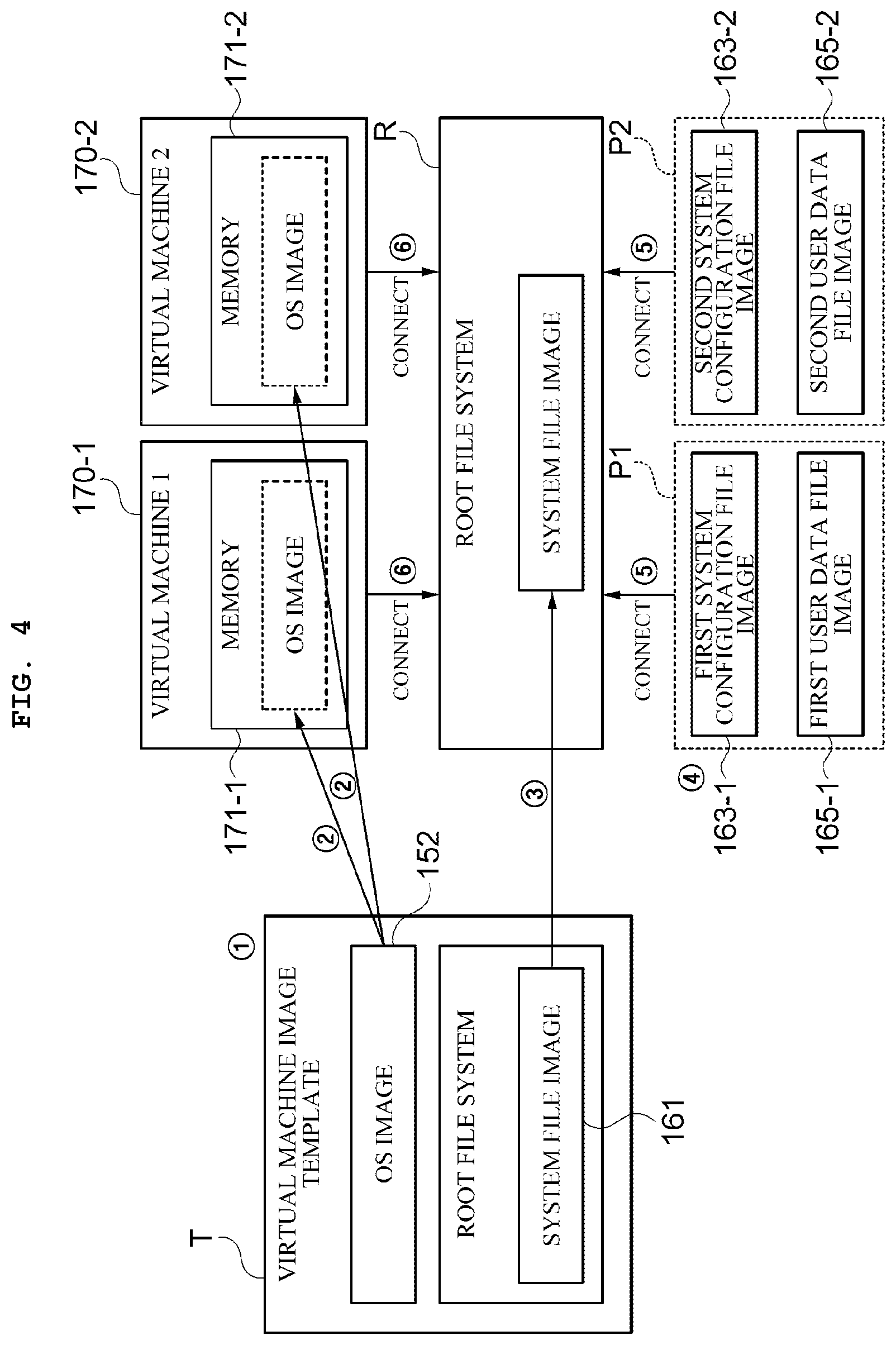 Patent US12099865 Figure 3 – Virtual machine system and virtual machine provisioning method using the same