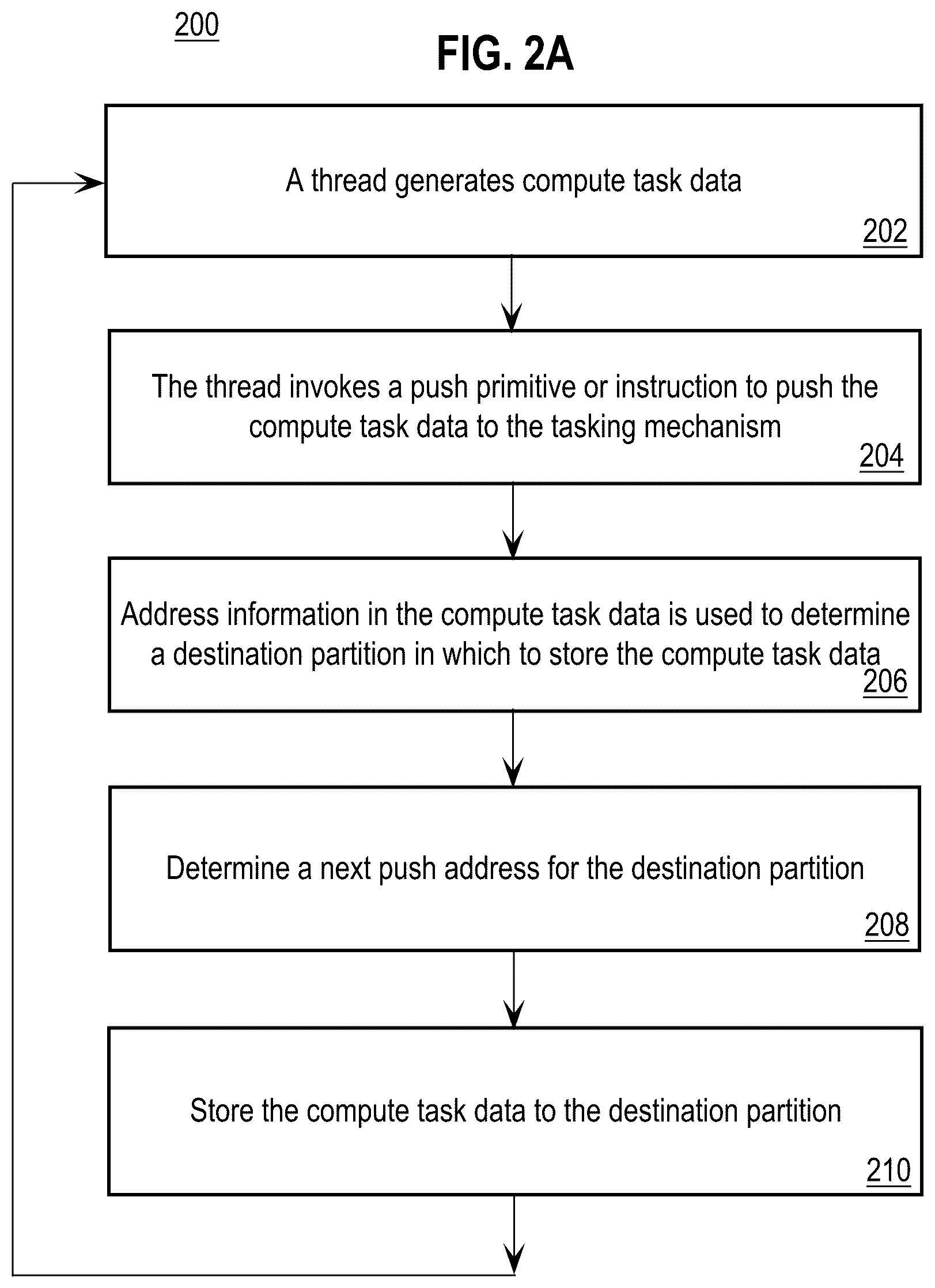 Patent US12099866 Figure 2 – Address mapping-aware tasking mechanism