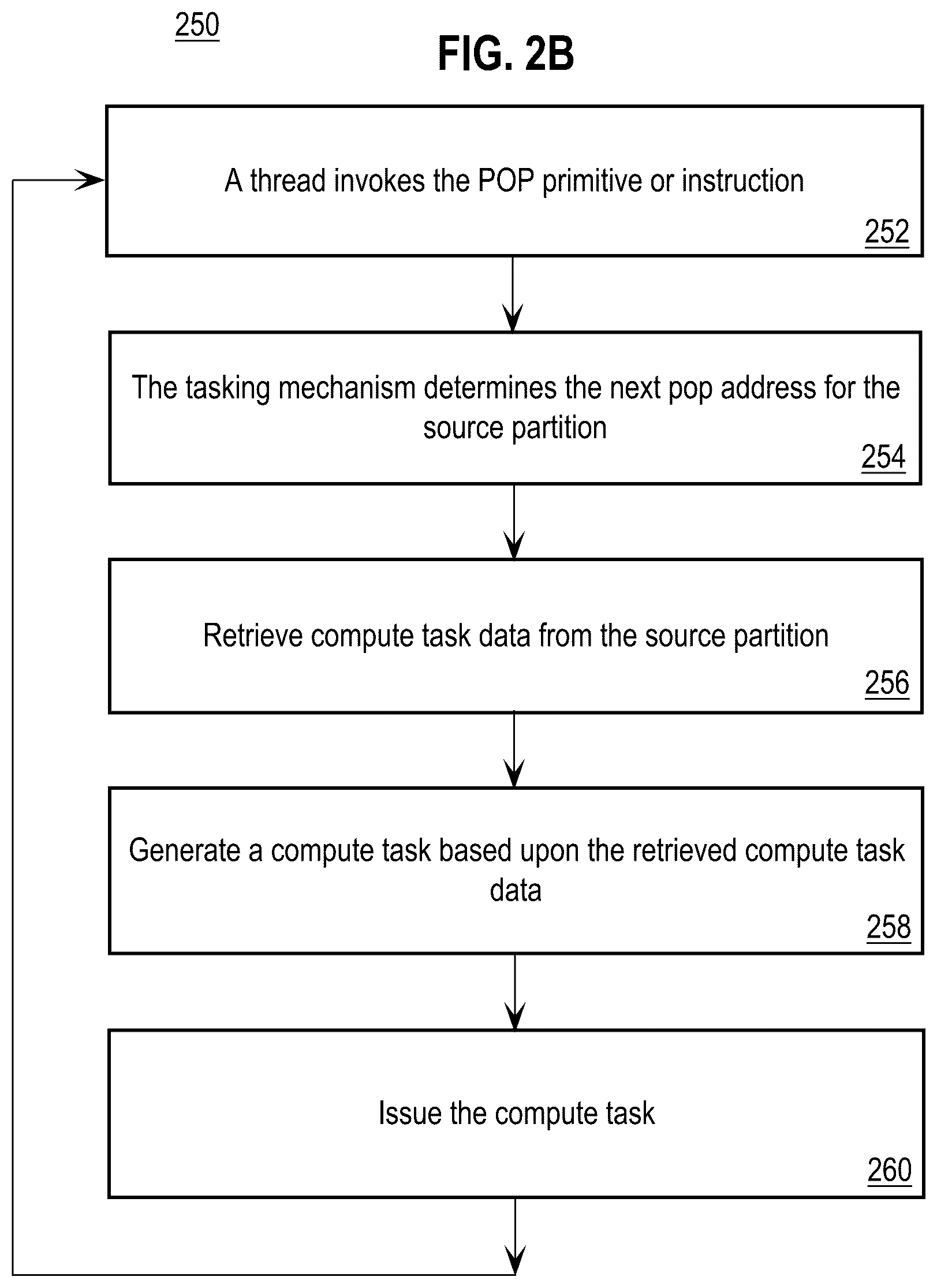 Patent US12099866 Figure 3 – Address mapping-aware tasking mechanism