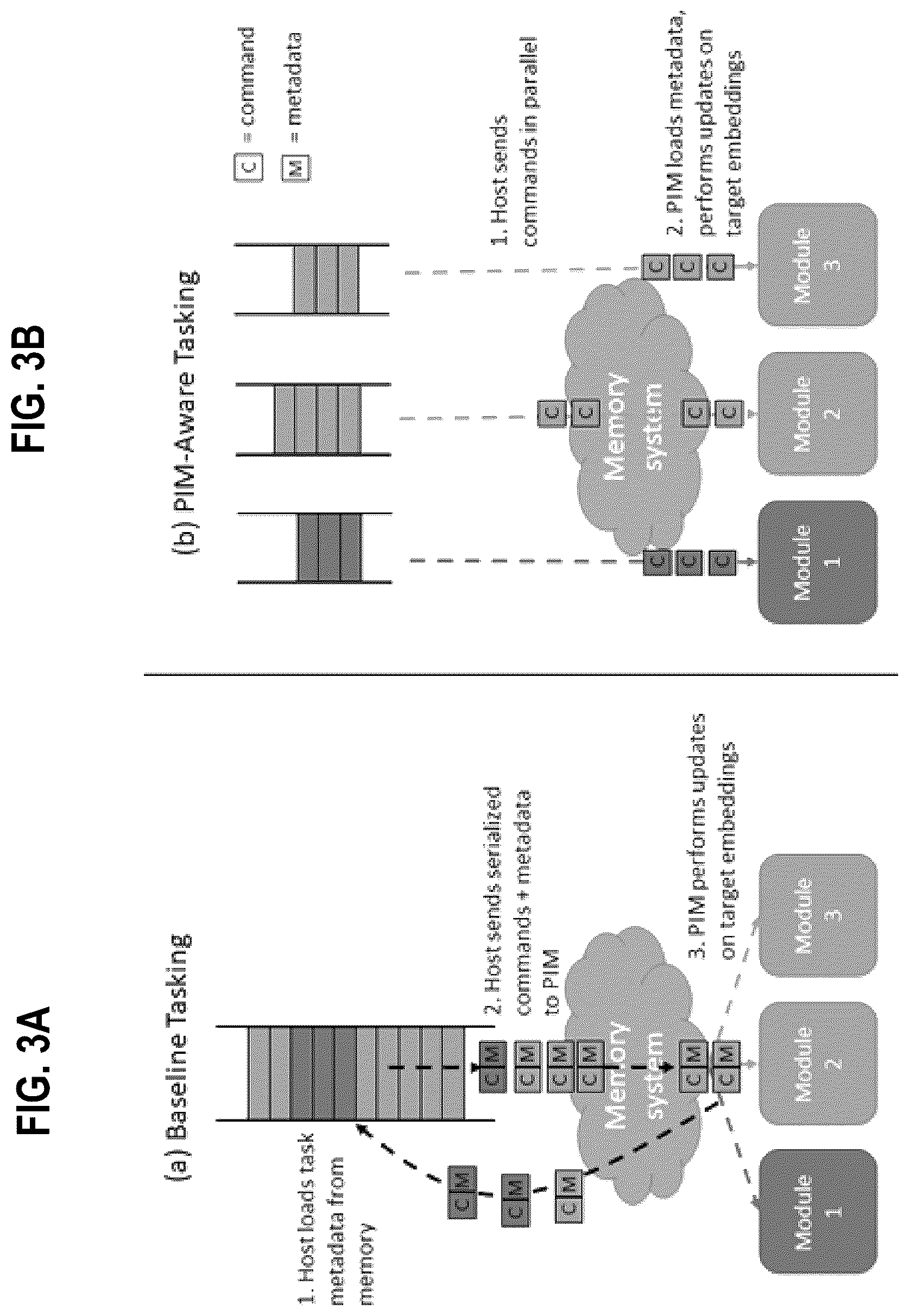 Patent US12099866 Figure 4 – Address mapping-aware tasking mechanism