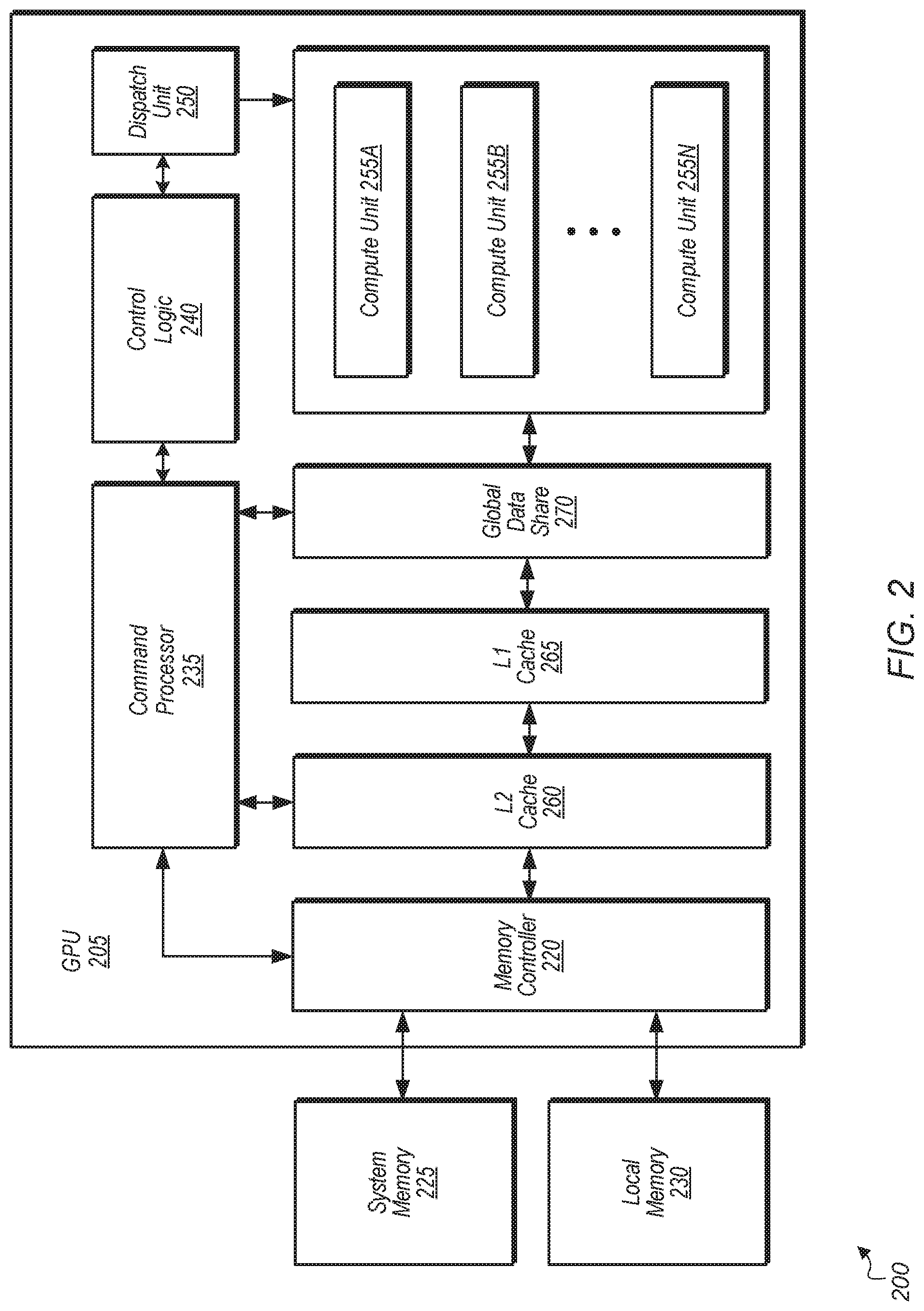 Patent US12099867 Figure 2 – Multi-kernel wavefront scheduler
