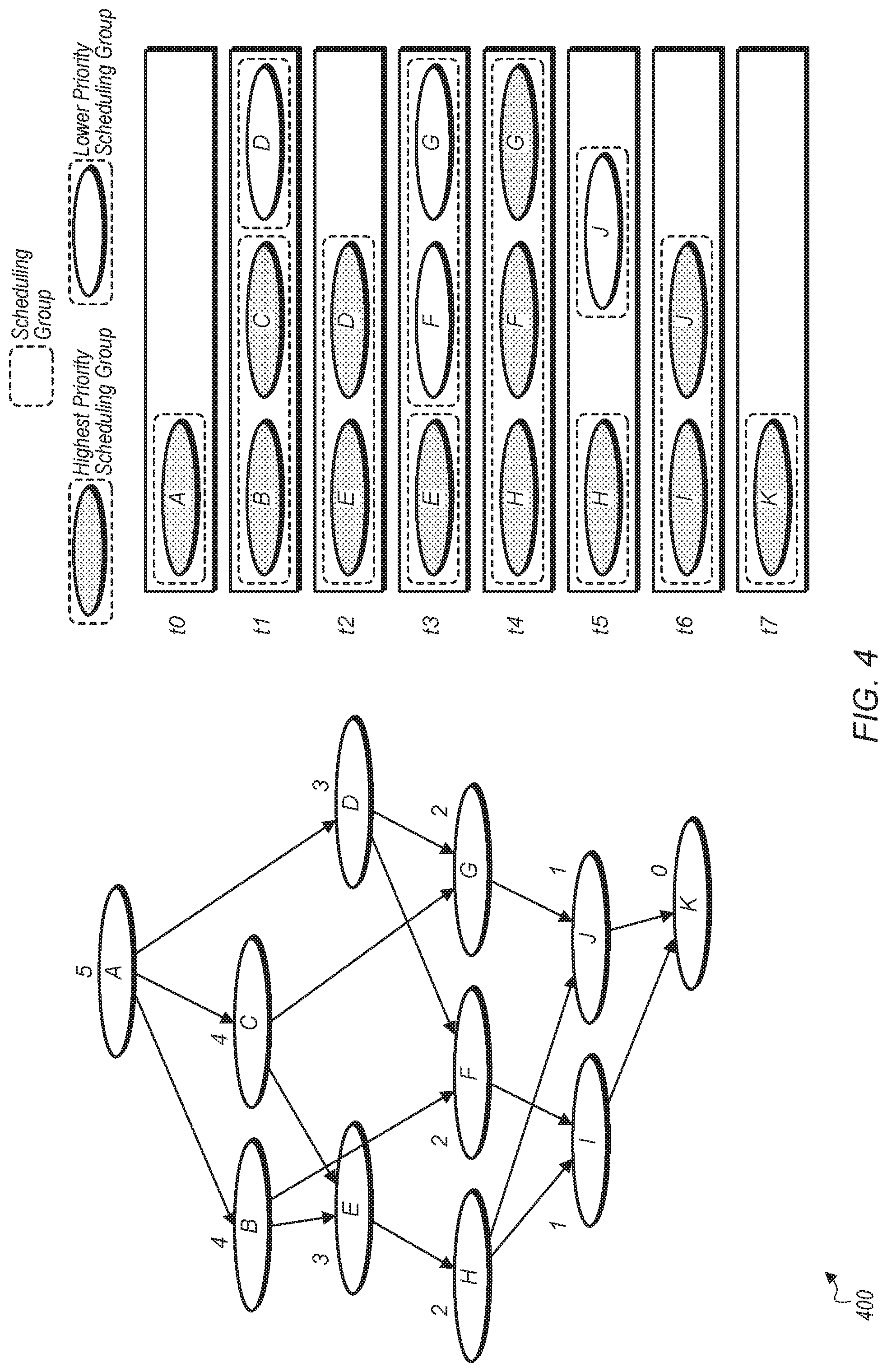 Patent US12099867 Figure 4 – Multi-kernel wavefront scheduler