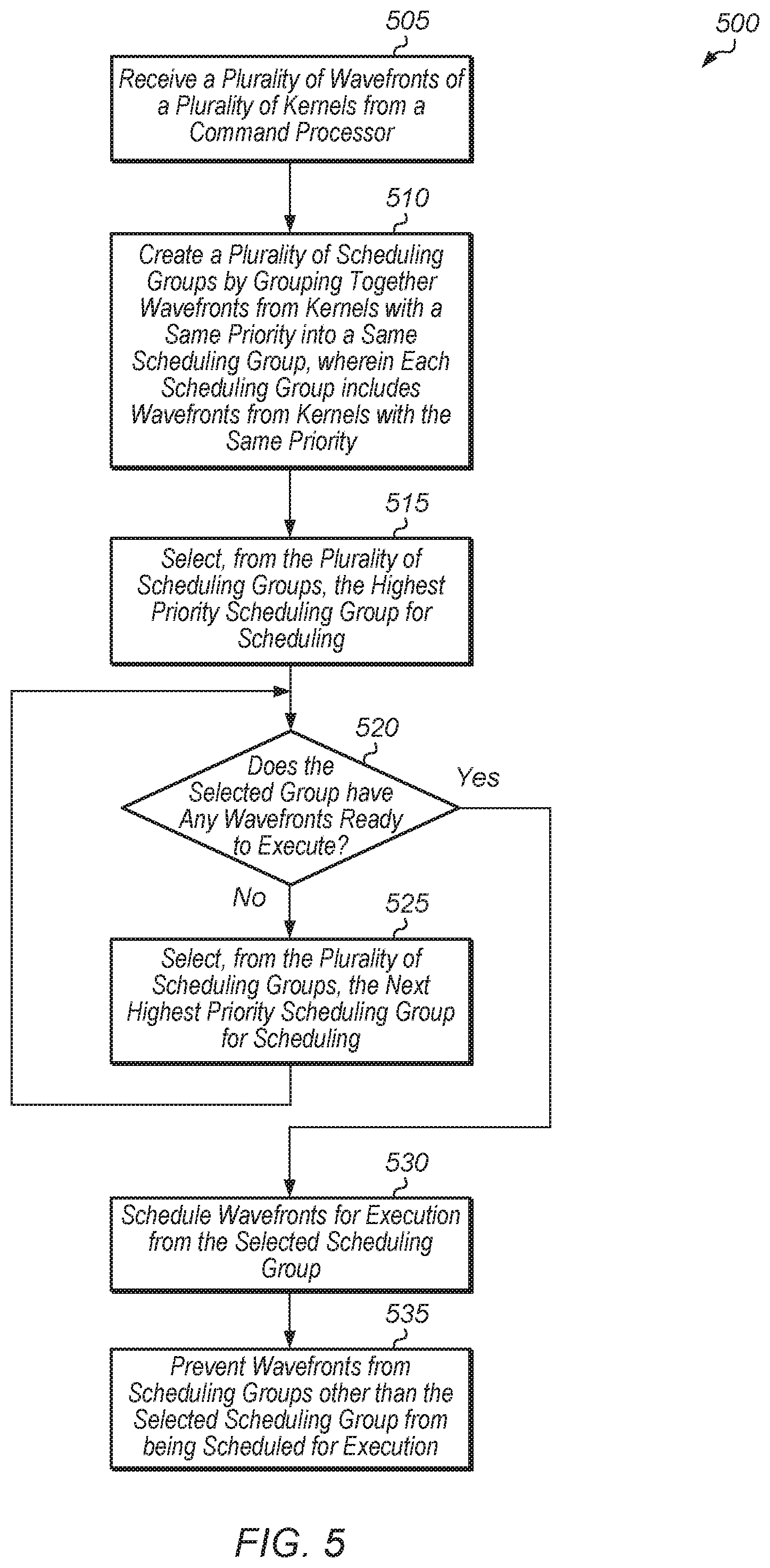 Patent US12099867 Figure 5 – Multi-kernel wavefront scheduler