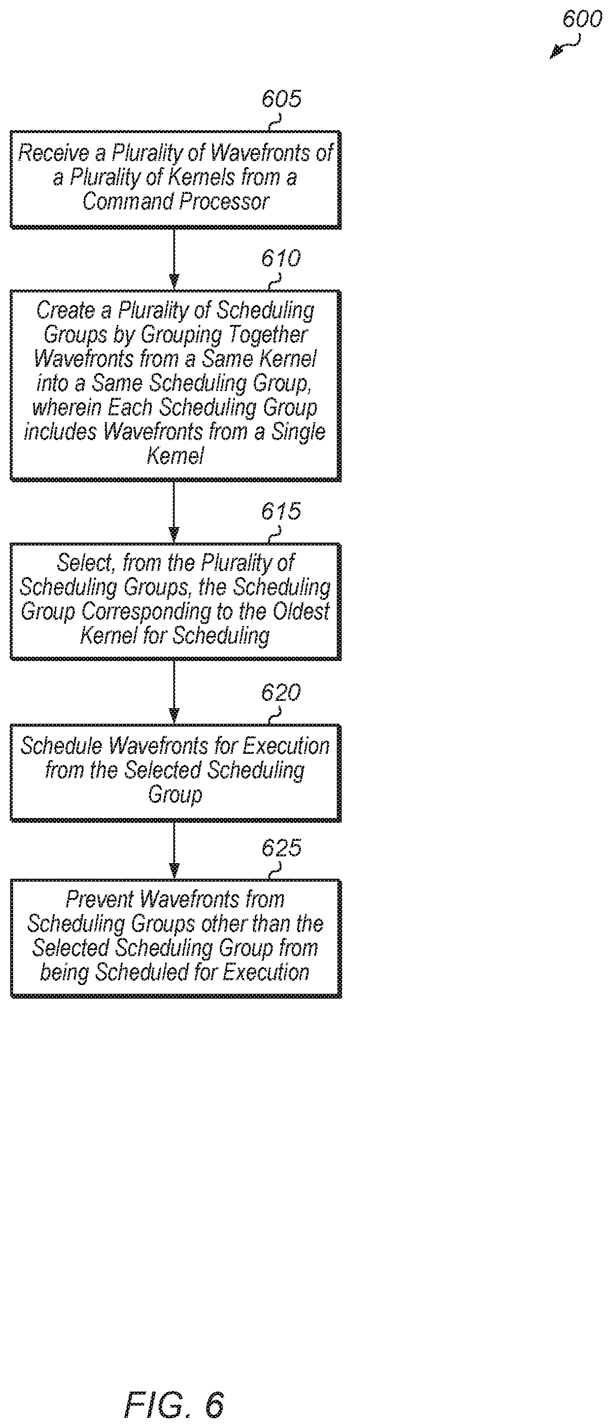 Patent US12099867 Figure 6 – Multi-kernel wavefront scheduler