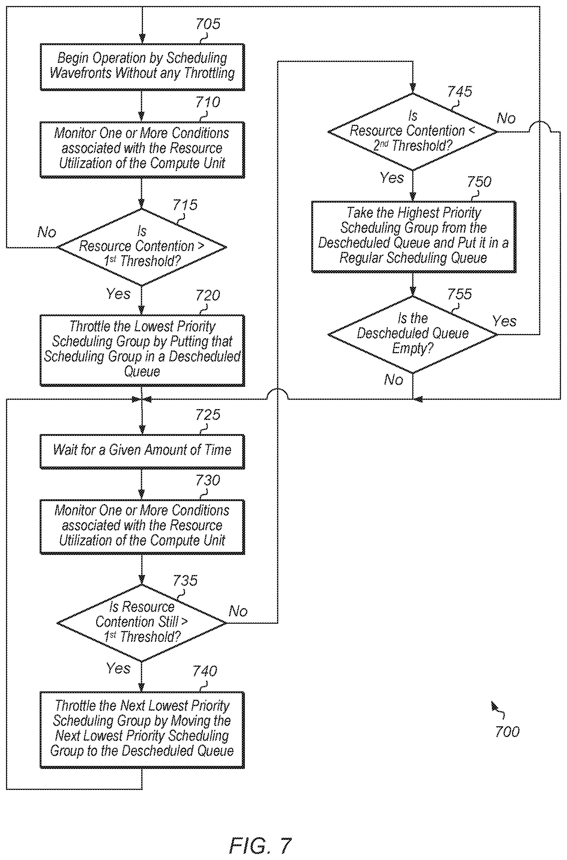 Patent US12099867 Figure 7 – Multi-kernel wavefront scheduler