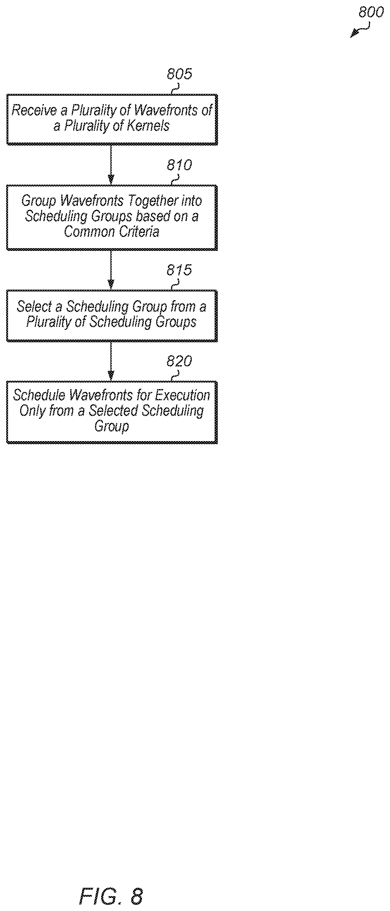 Patent US12099867 Figure 8 – Multi-kernel wavefront scheduler