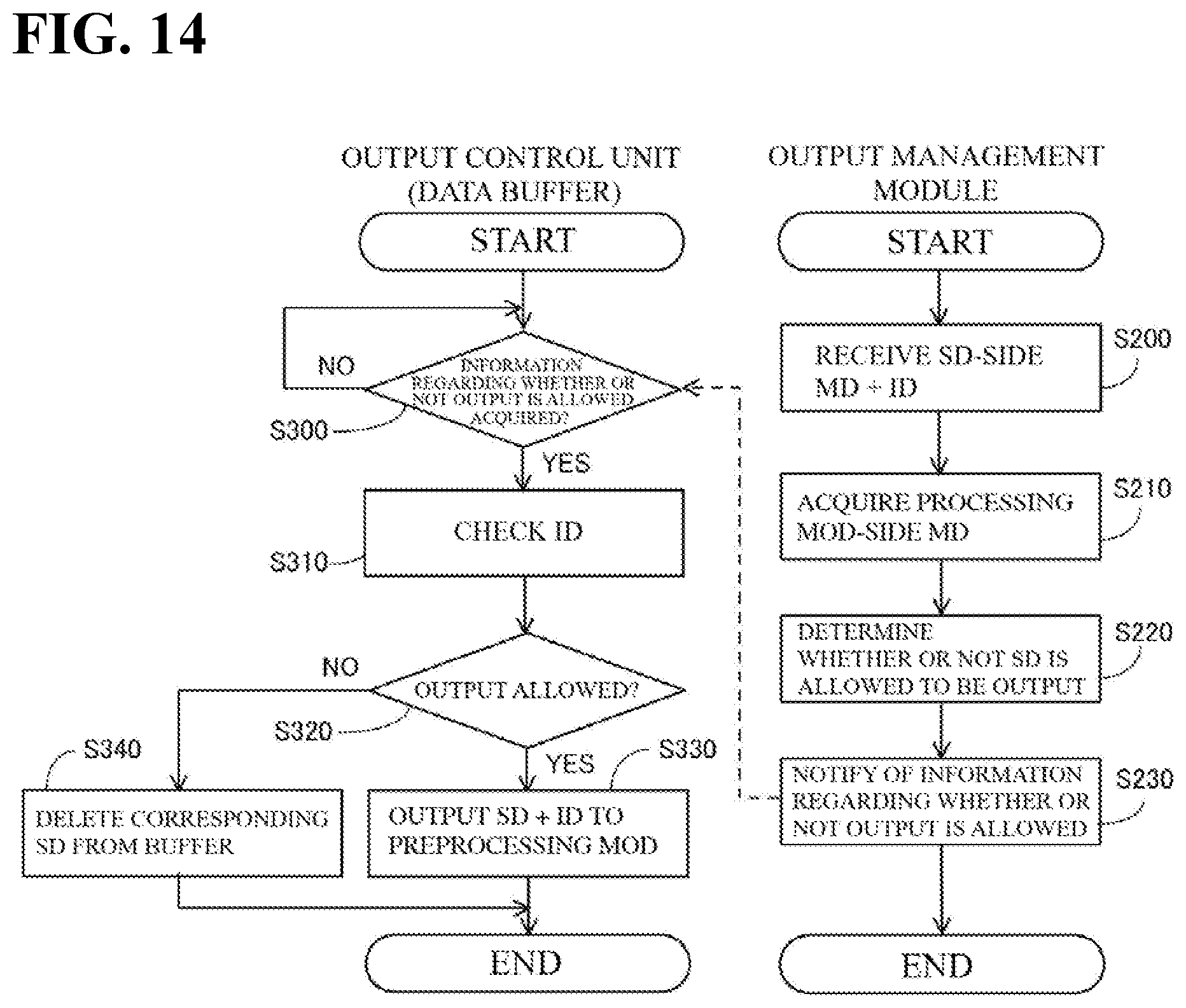 Patent US12099868 Figure 14 – Output management apparatus, output management method, and program