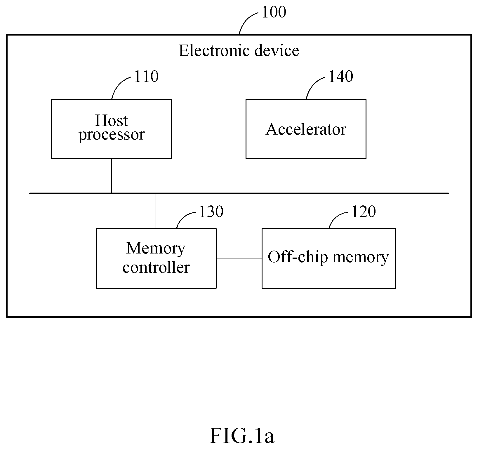 Patent US12099869 — Layer-wise scheduling on models based on idle times — Figure 1