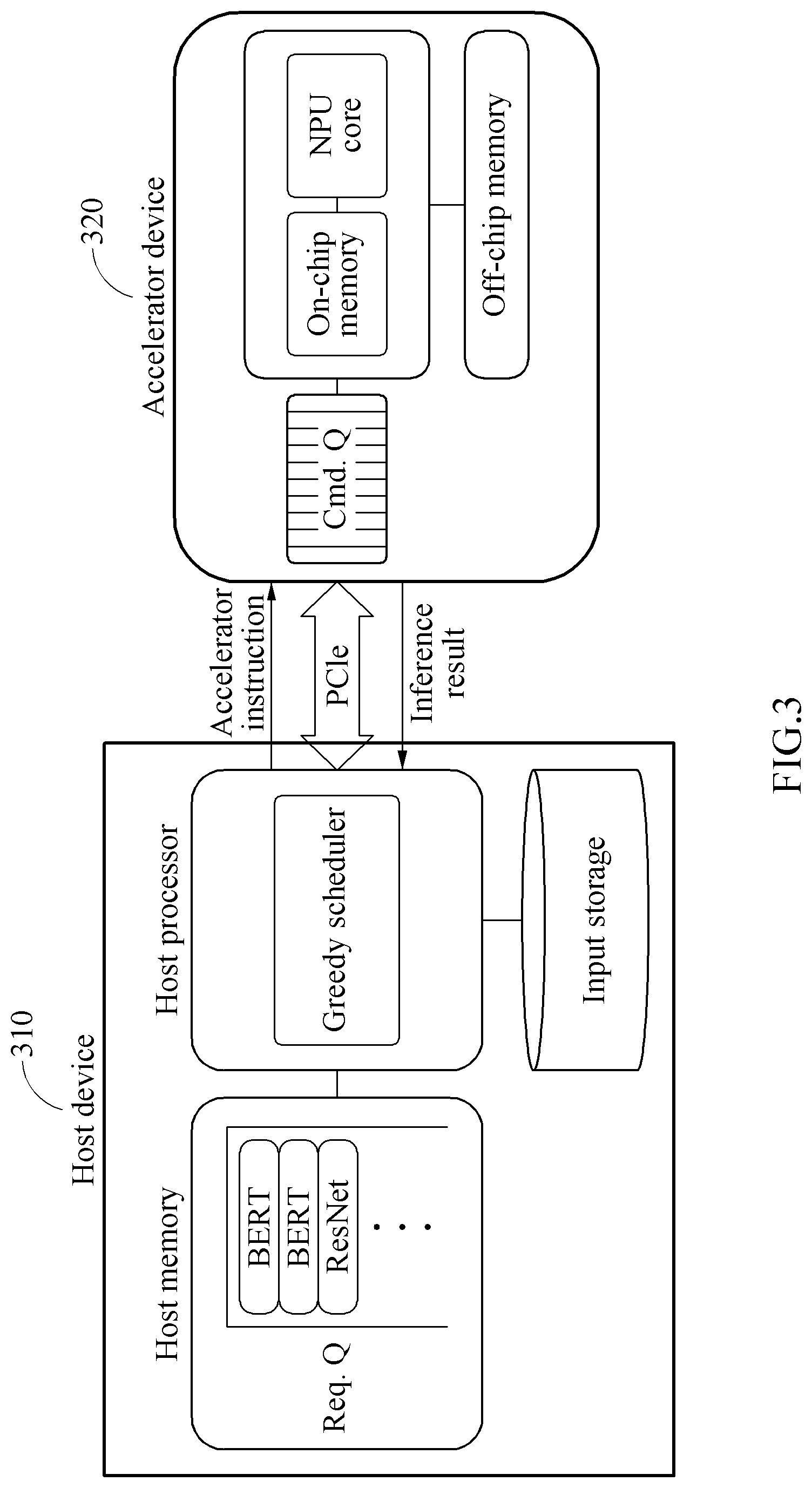 Patent US12099869 Figure 4 – Layer-wise scheduling on models based on idle times