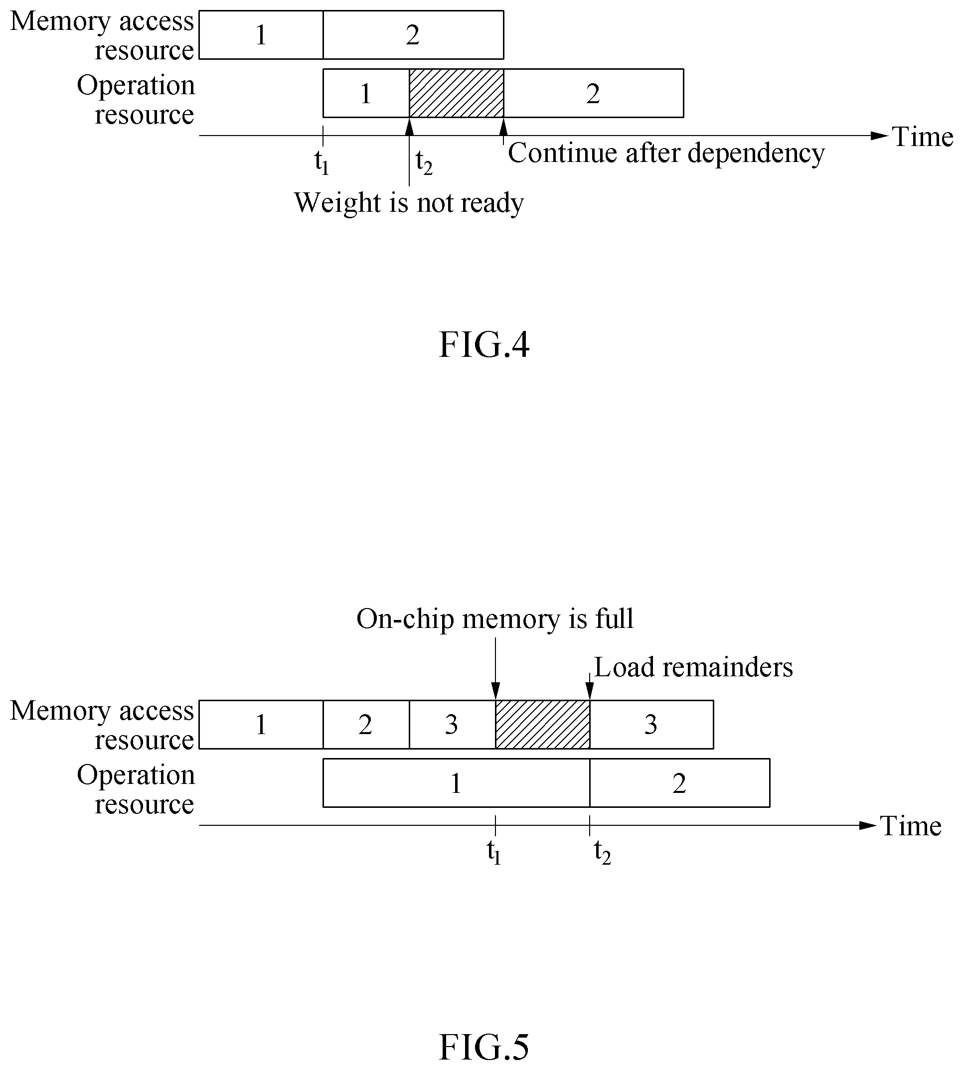 Patent US12099869 Figure 5 – Layer-wise scheduling on models based on idle times