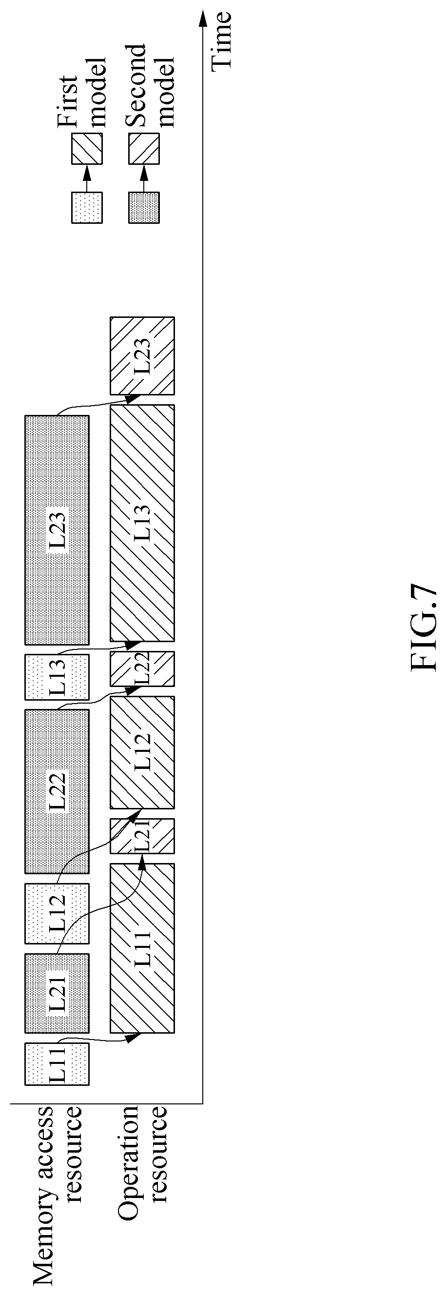 Patent US12099869 Figure 7 – Layer-wise scheduling on models based on idle times