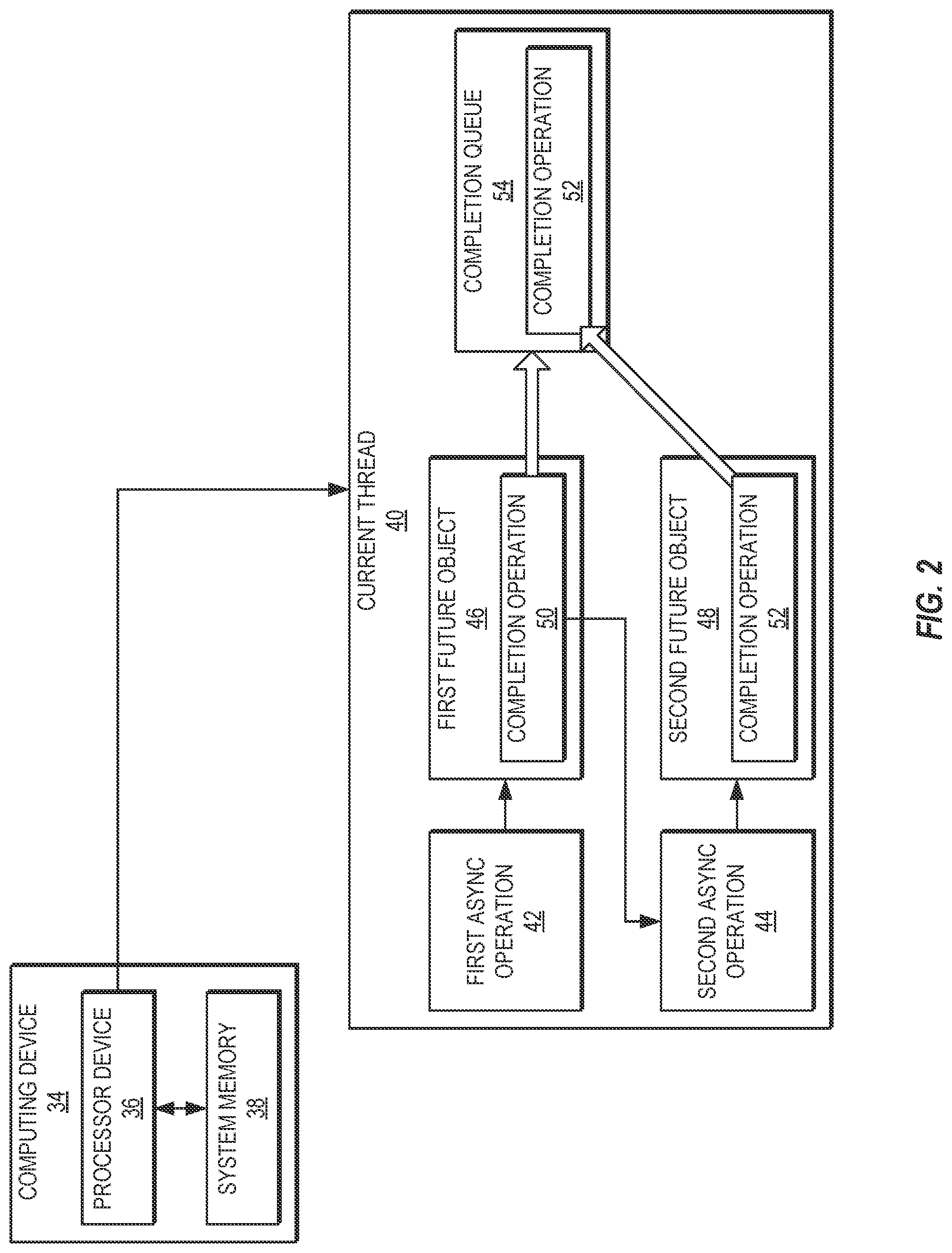Patent US12099870 Figure 2 – Reducing call stack usage for future object completions