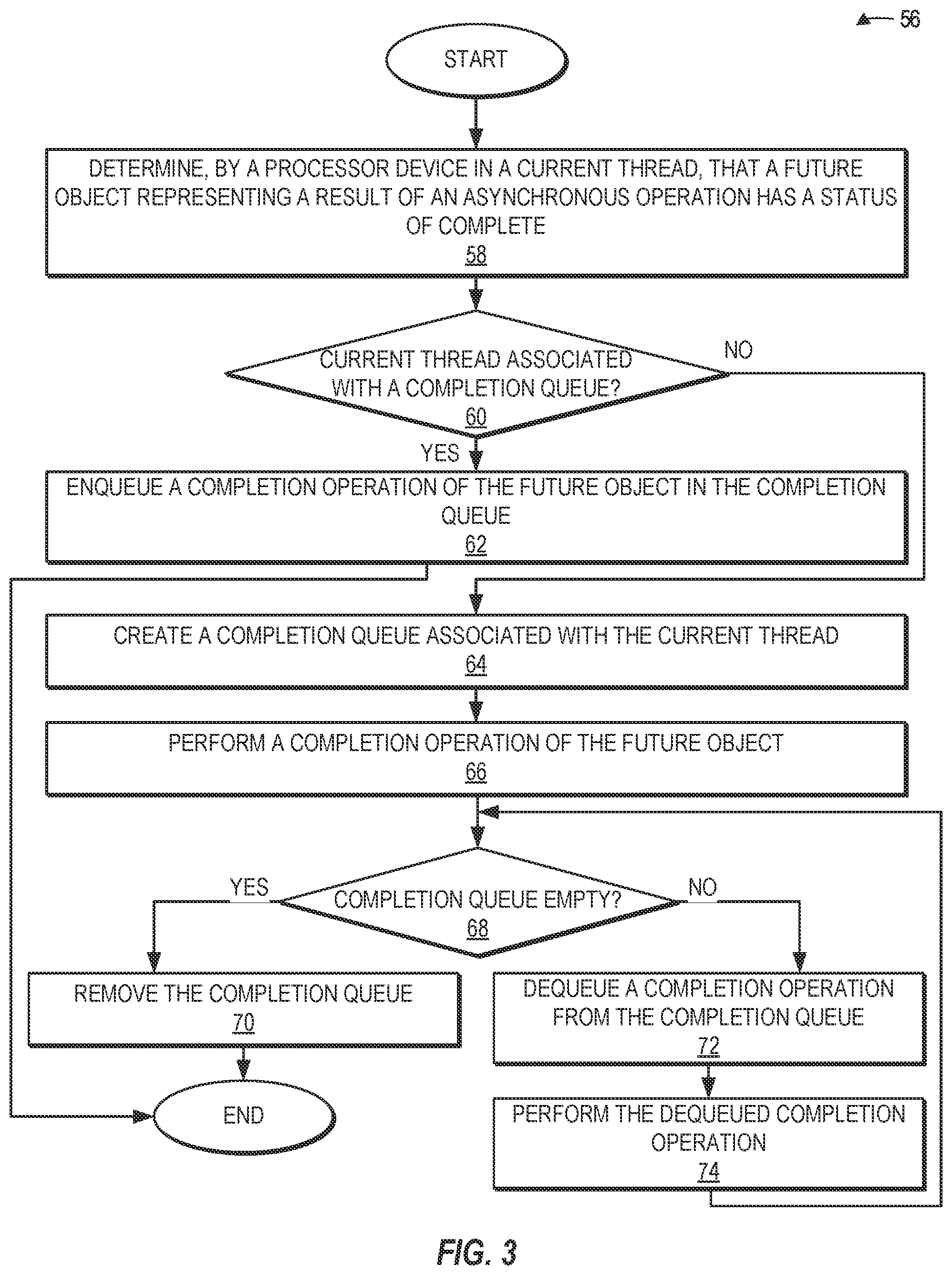 Patent US12099870 Figure 3 – Reducing call stack usage for future object completions