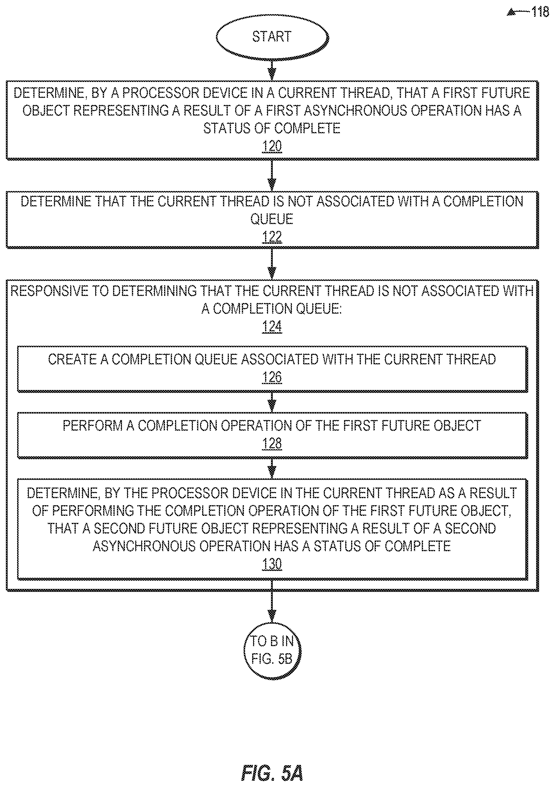Patent US12099870 Figure 5 – Reducing call stack usage for future object completions