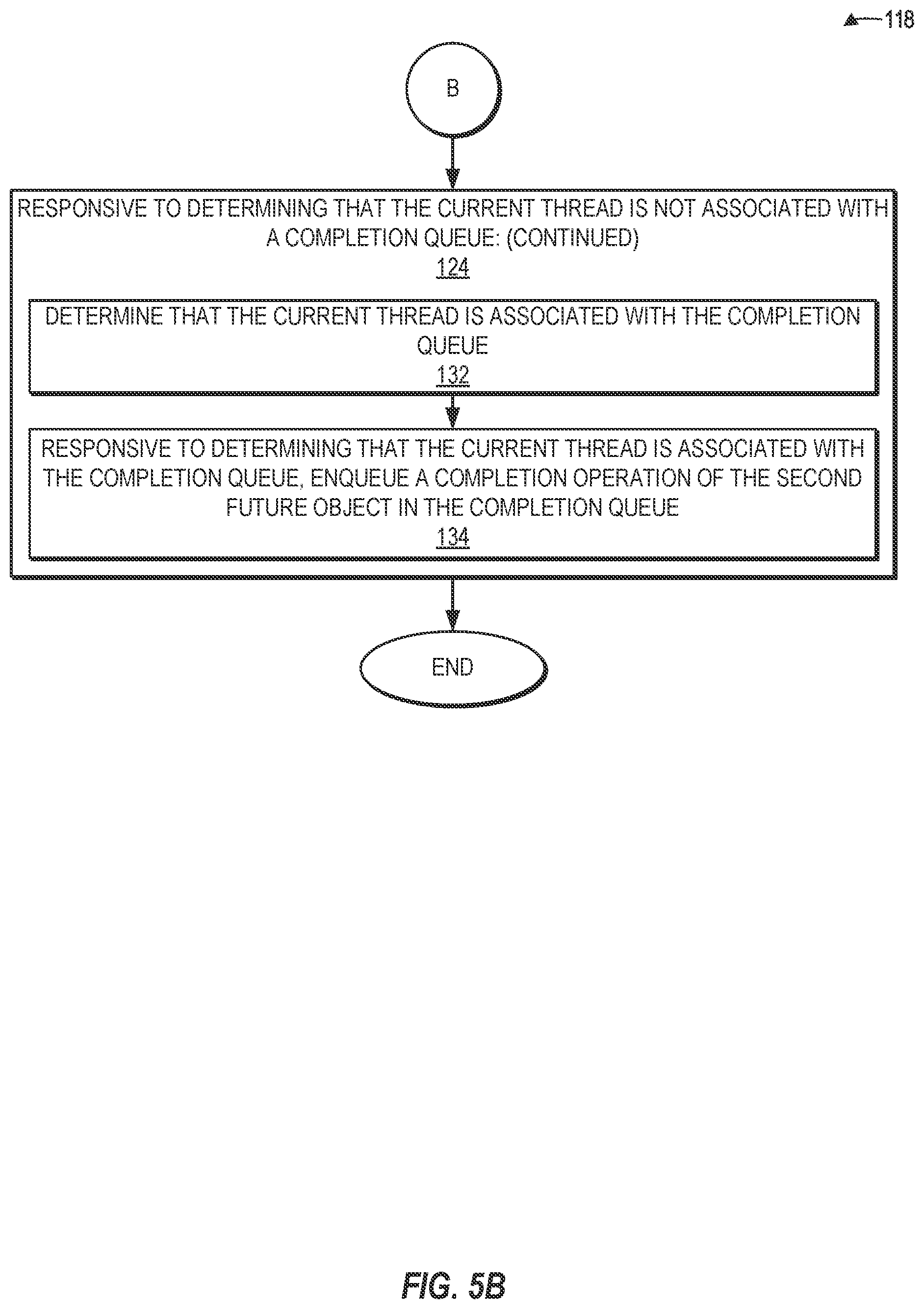 Patent US12099870 Figure 6 – Reducing call stack usage for future object completions