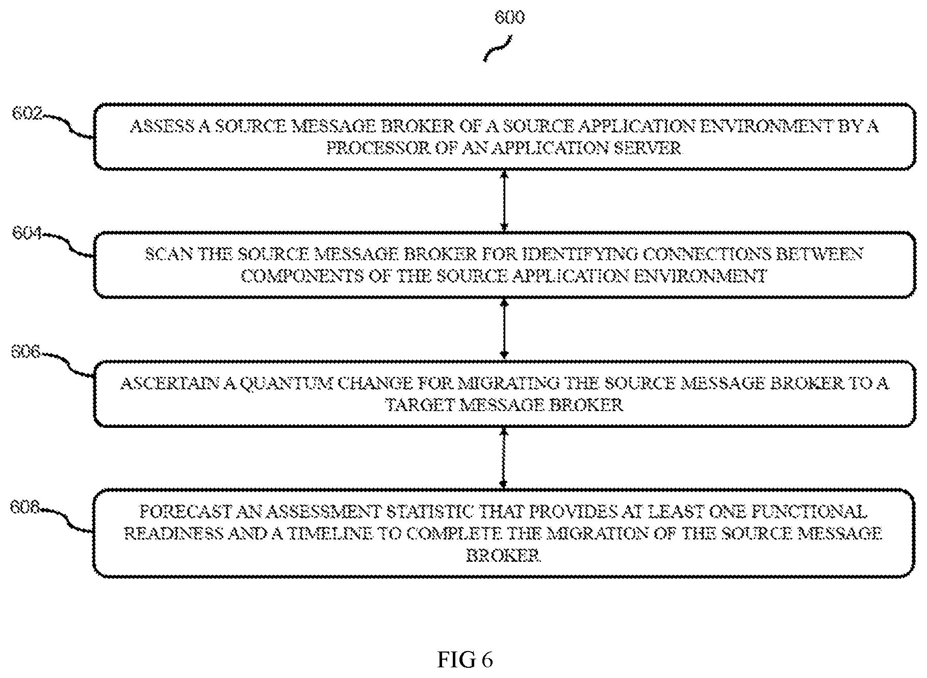 Patent US12099871 Figure 6 – System and method for batch and scheduler migration in an application environment migration