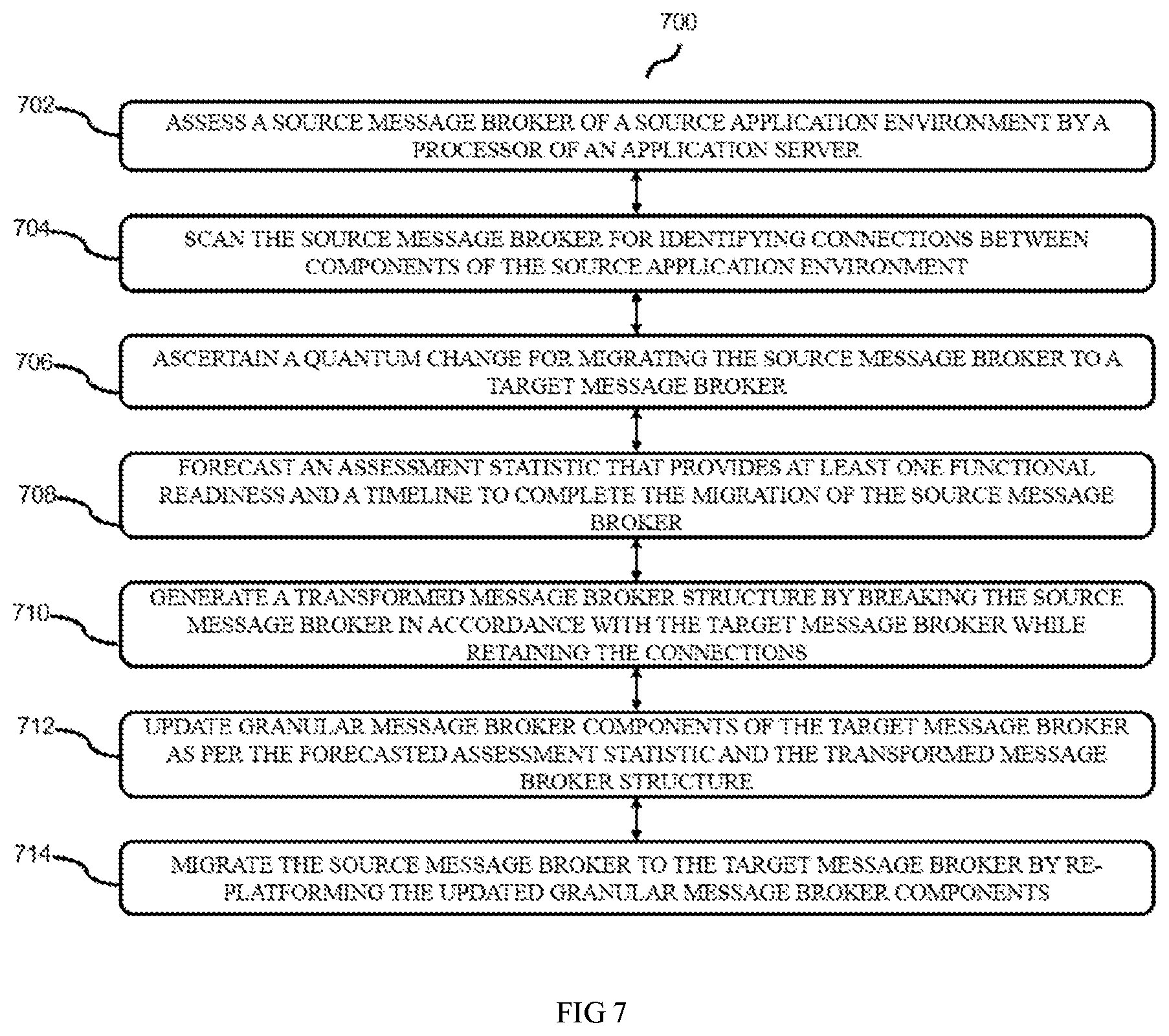 Patent US12099871 Figure 7 – System and method for batch and scheduler migration in an application environment migration