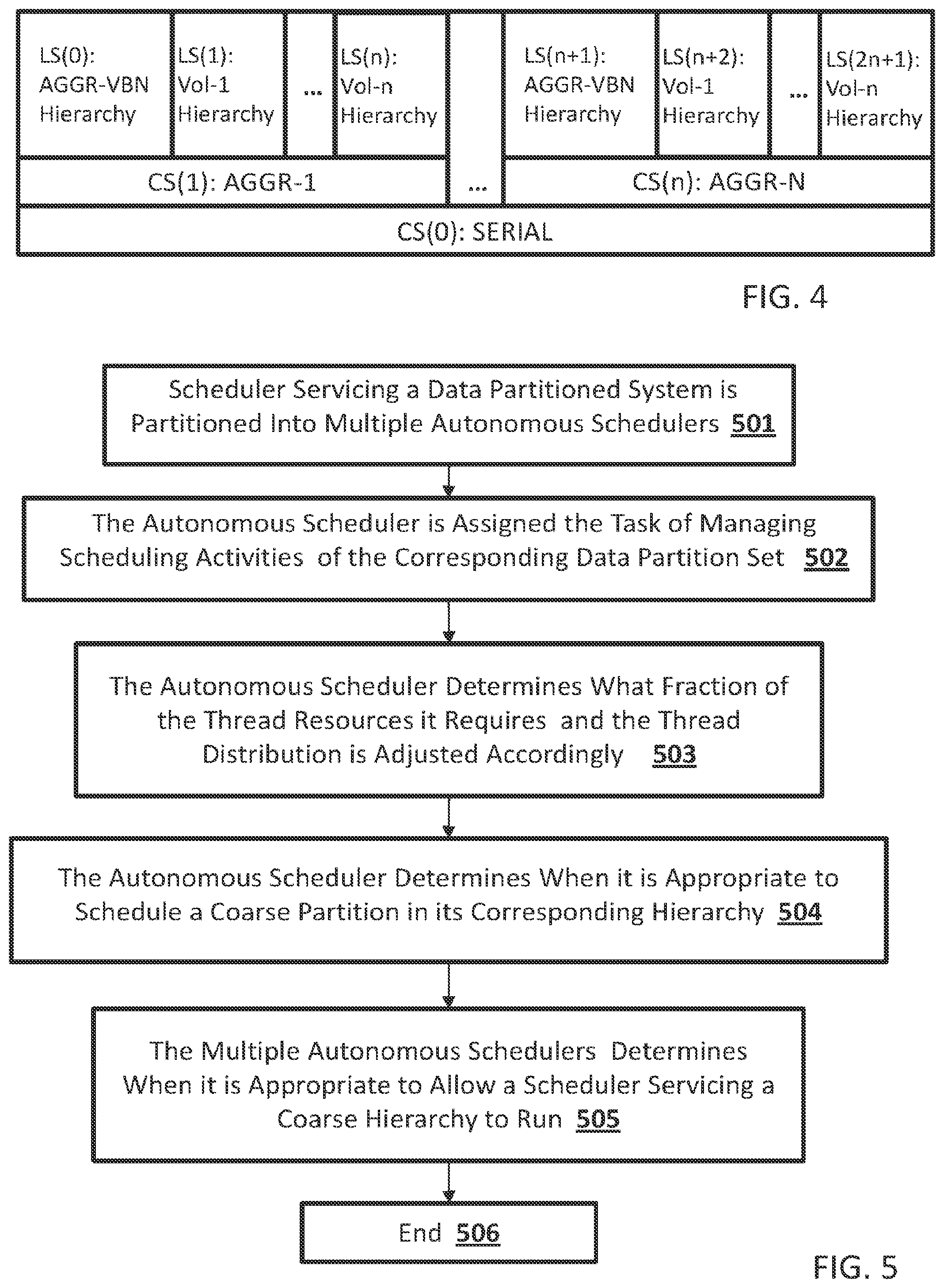 Patent US12099872 Figure 4 – Efficient distributed scheduler for a data partitioned system