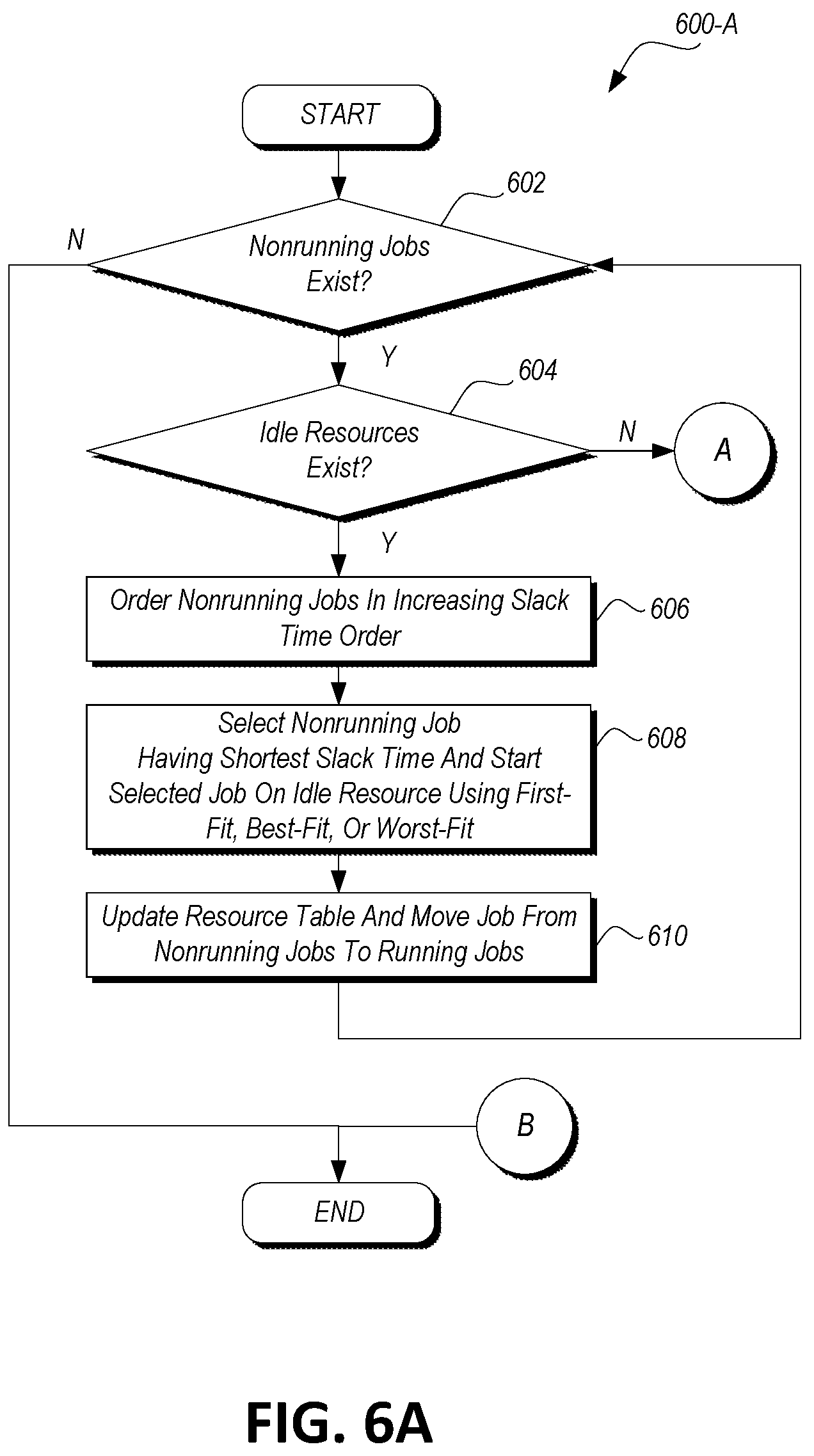 Patent US12099873 Figure 6 – Power aware scheduling