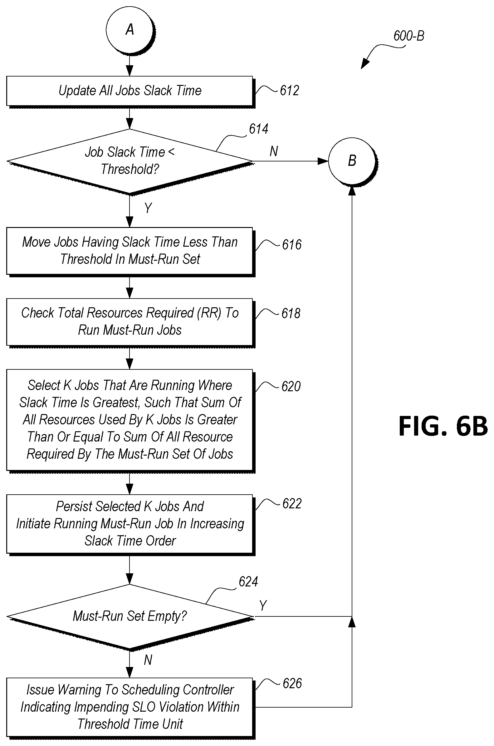 Patent US12099873 Figure 7 – Power aware scheduling