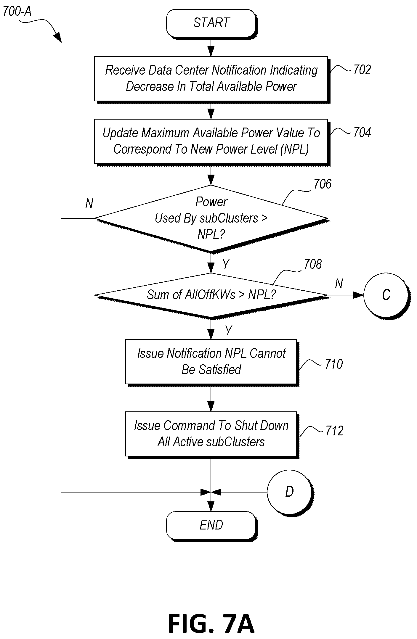Patent US12099873 Figure 8 – Power aware scheduling