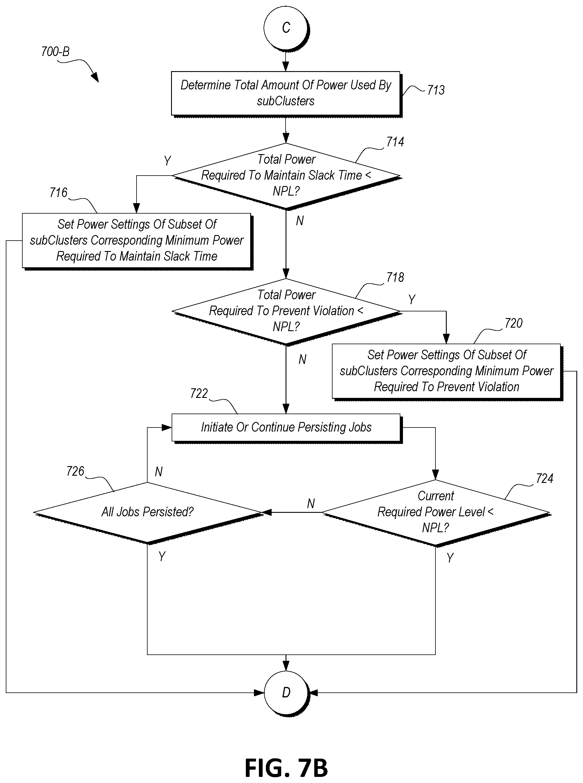 Patent US12099873 Figure 9 – Power aware scheduling