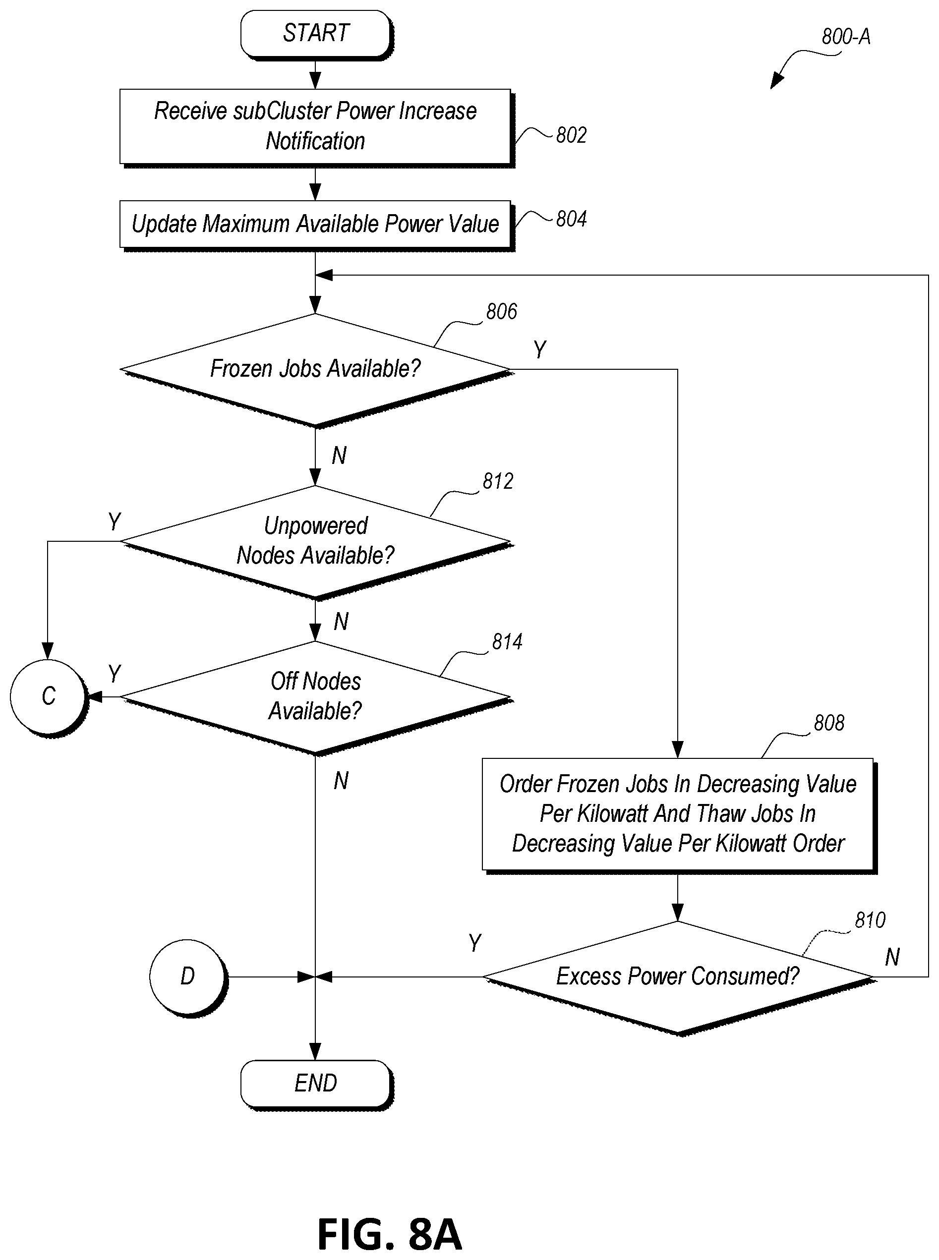 Patent US12099873 Figure 10 – Power aware scheduling