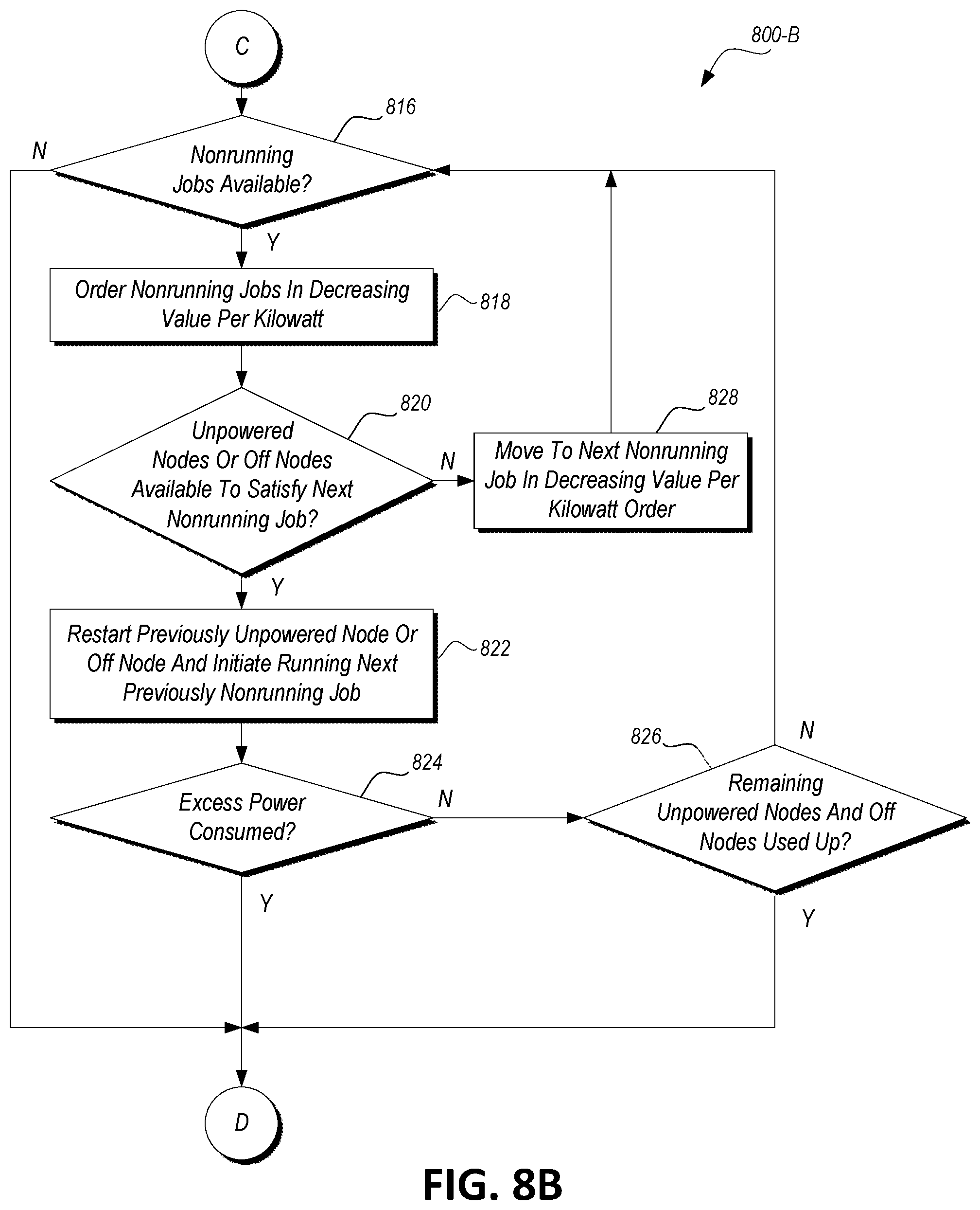 Patent US12099873 Figure 11 – Power aware scheduling