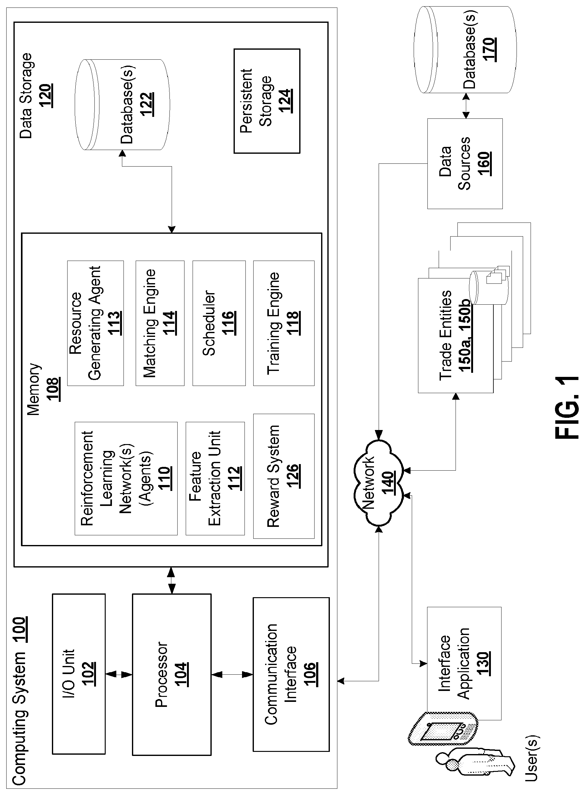Patent US12099874 Figure 1 – Trade platform with reinforcement learning network and matching engine