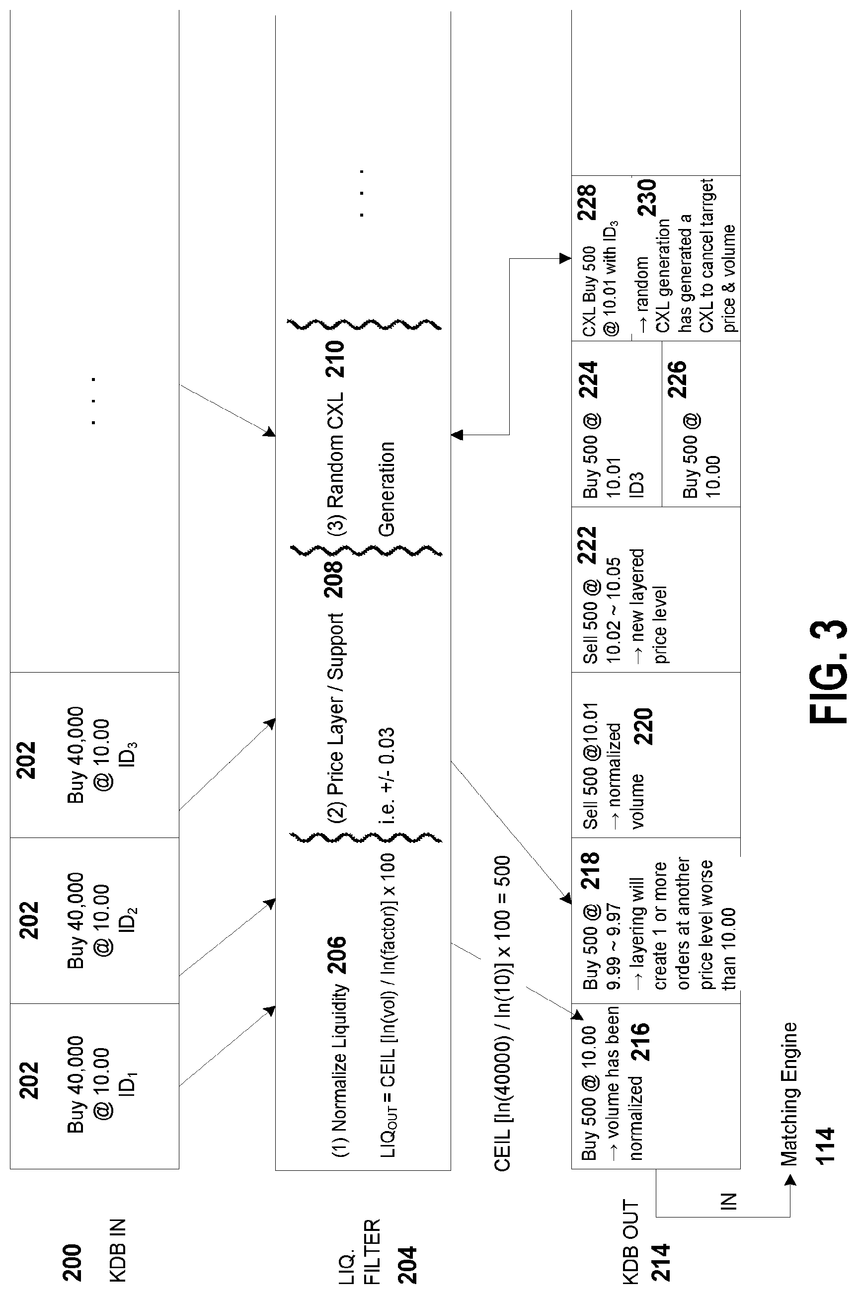 Patent US12099874 Figure 3 – Trade platform with reinforcement learning network and matching engine