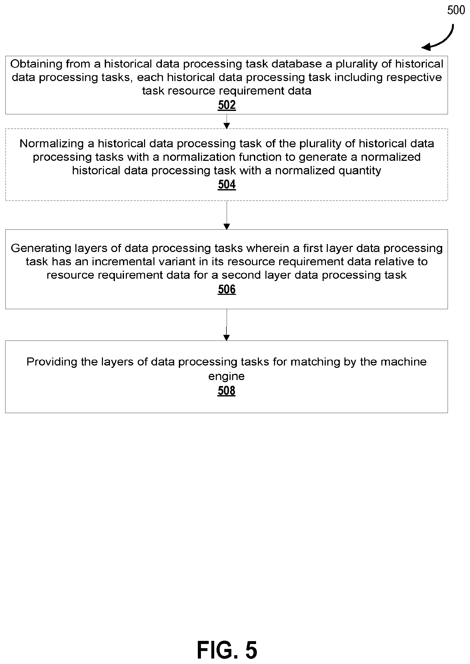 Patent US12099874 Figure 5 – Trade platform with reinforcement learning network and matching engine
