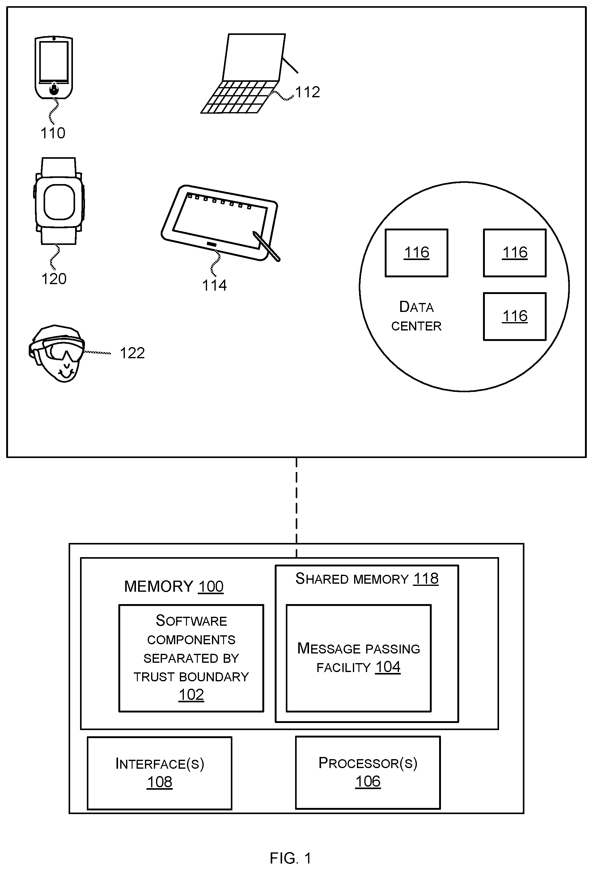 Patent US12099875 Figure 1 – Memory deallocation across a trust boundary