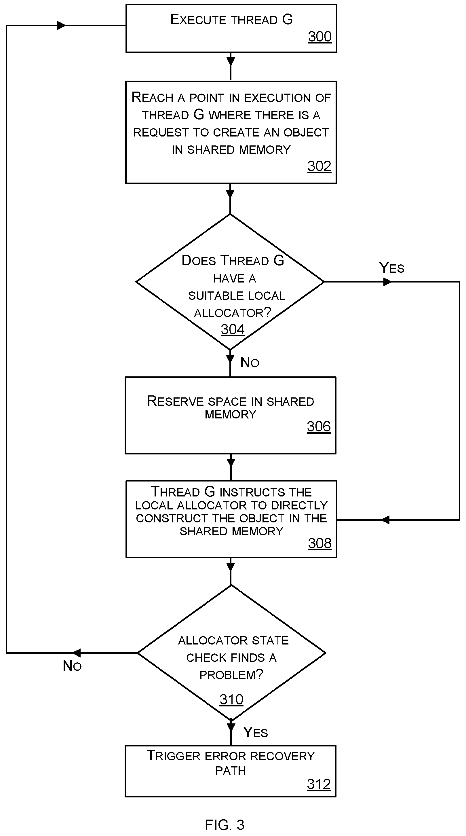 Patent US12099875 Figure 3 – Memory deallocation across a trust boundary