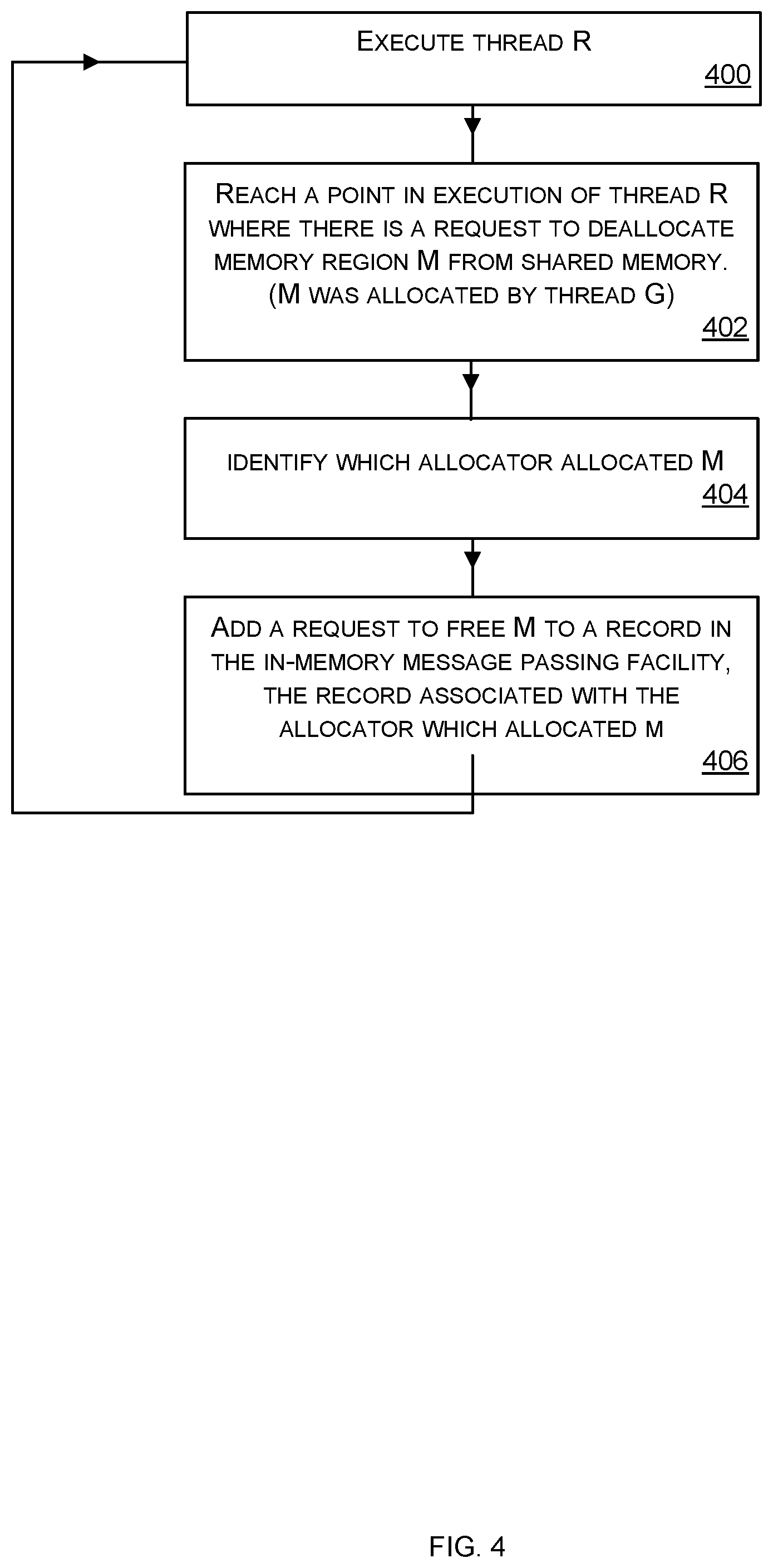 Patent US12099875 Figure 4 – Memory deallocation across a trust boundary