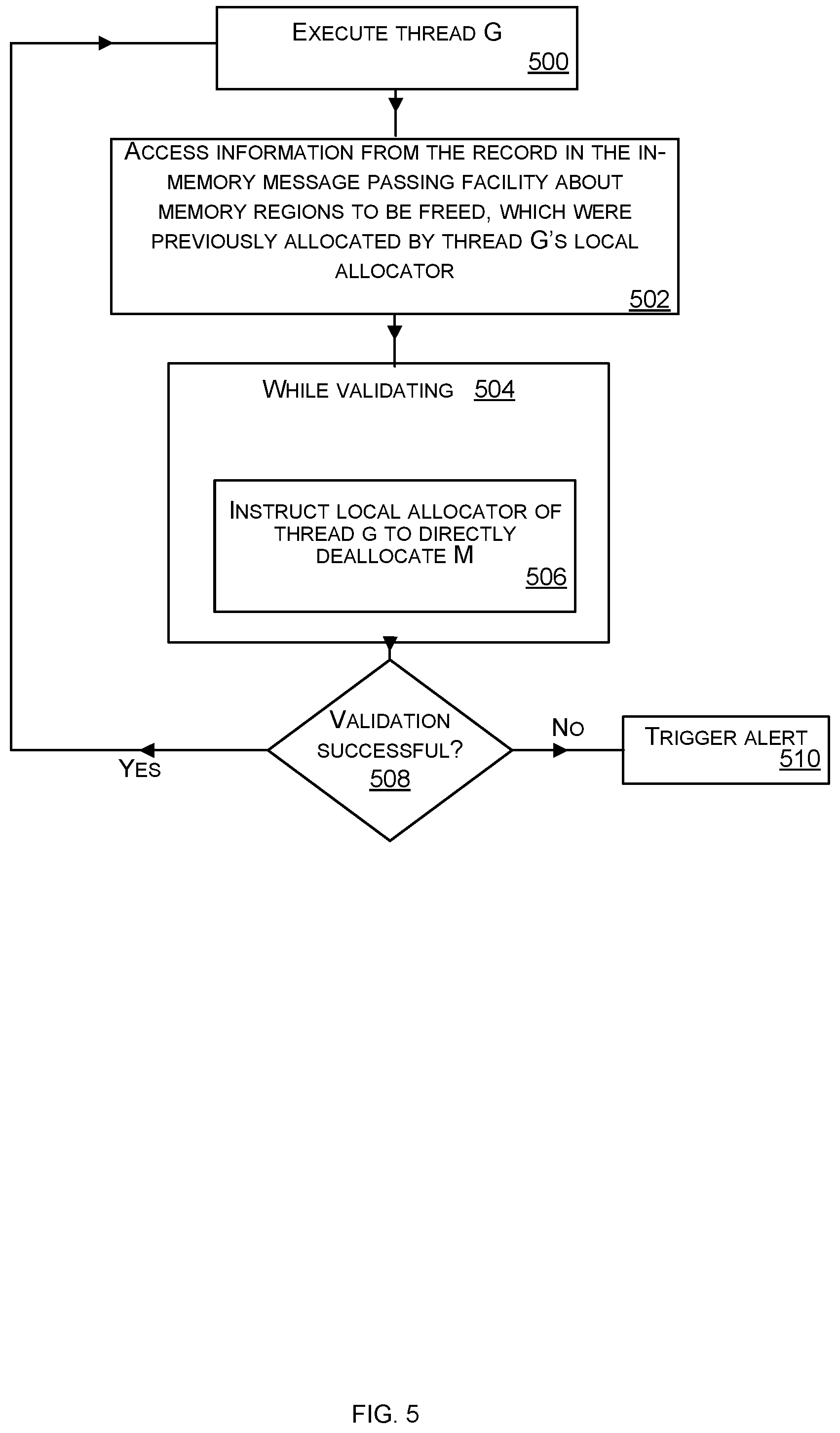 Patent US12099875 Figure 5 – Memory deallocation across a trust boundary