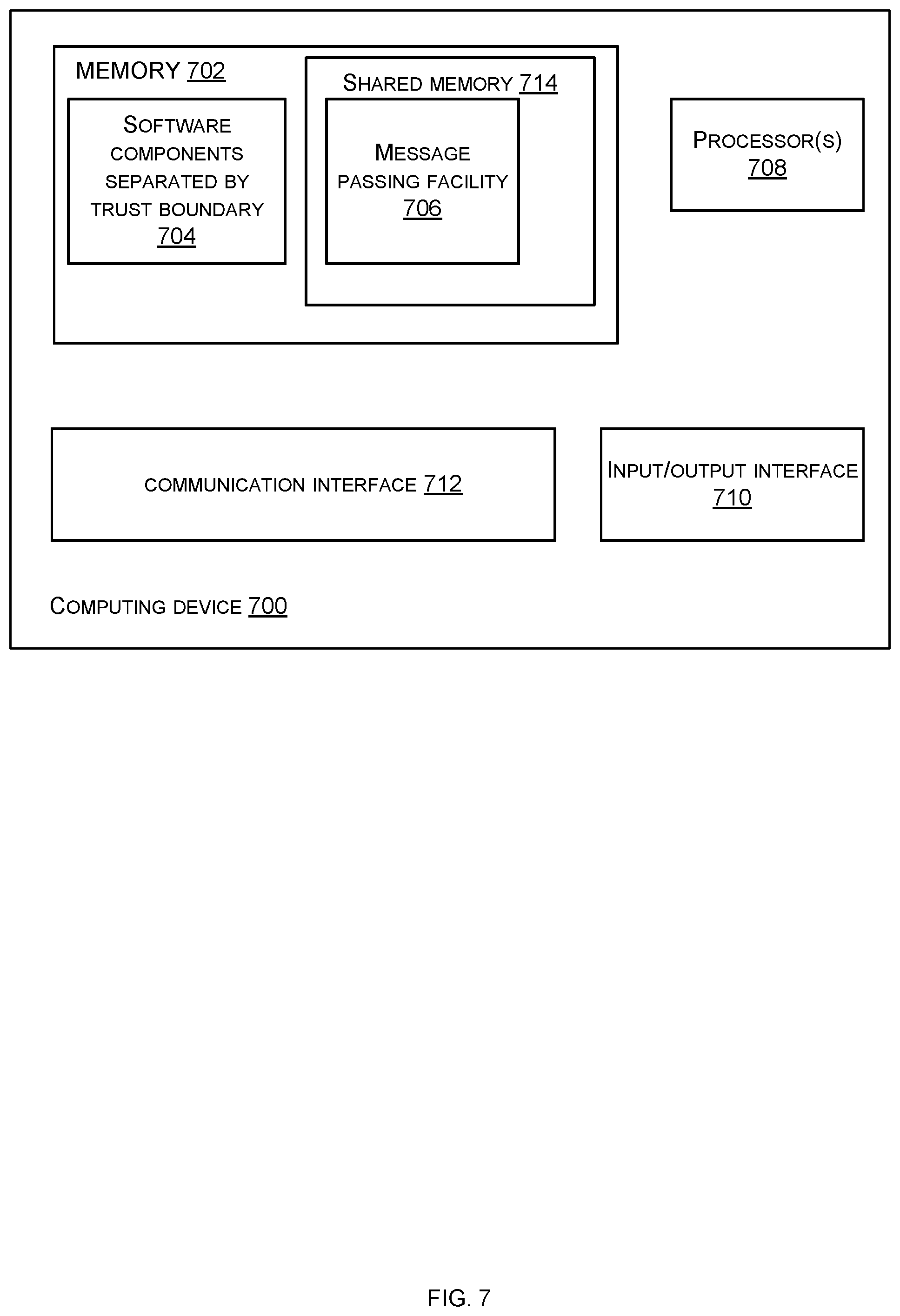 Patent US12099875 Figure 7 – Memory deallocation across a trust boundary