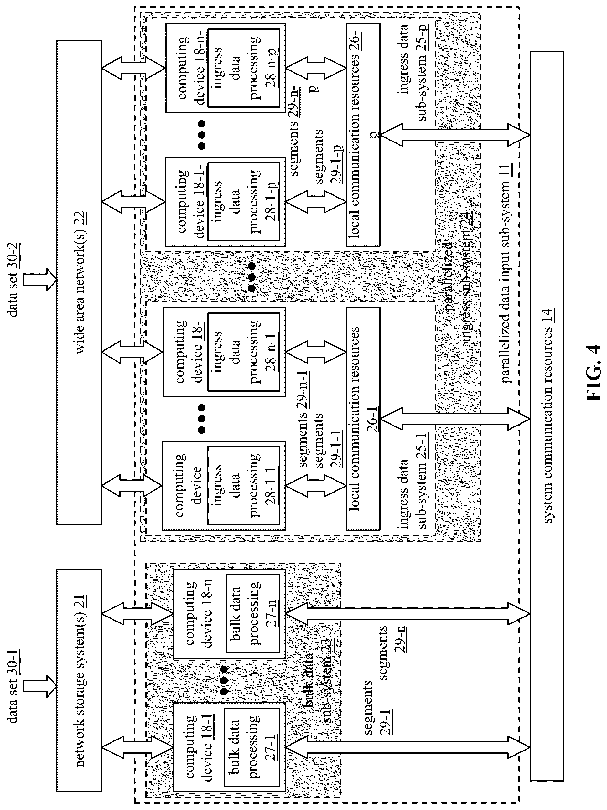 Patent US12099876 Figure 4 – Coordinating main memory access of a plurality of sets of threads