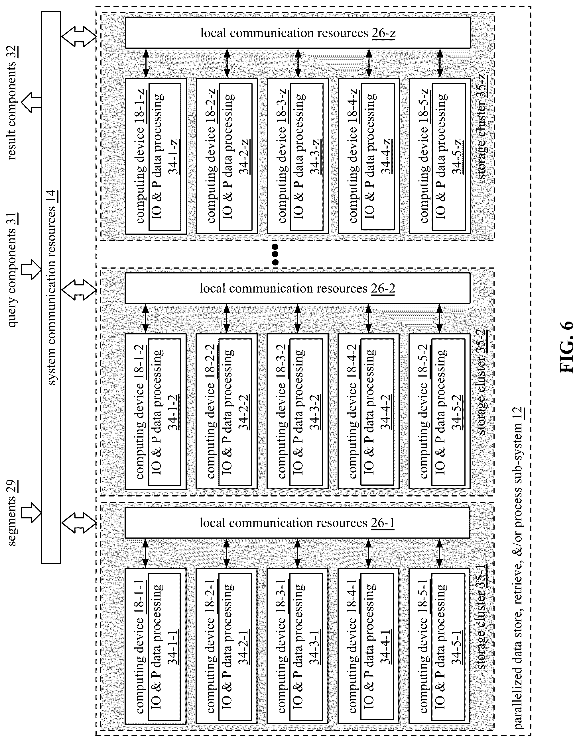 Patent US12099876 Figure 6 – Coordinating main memory access of a plurality of sets of threads