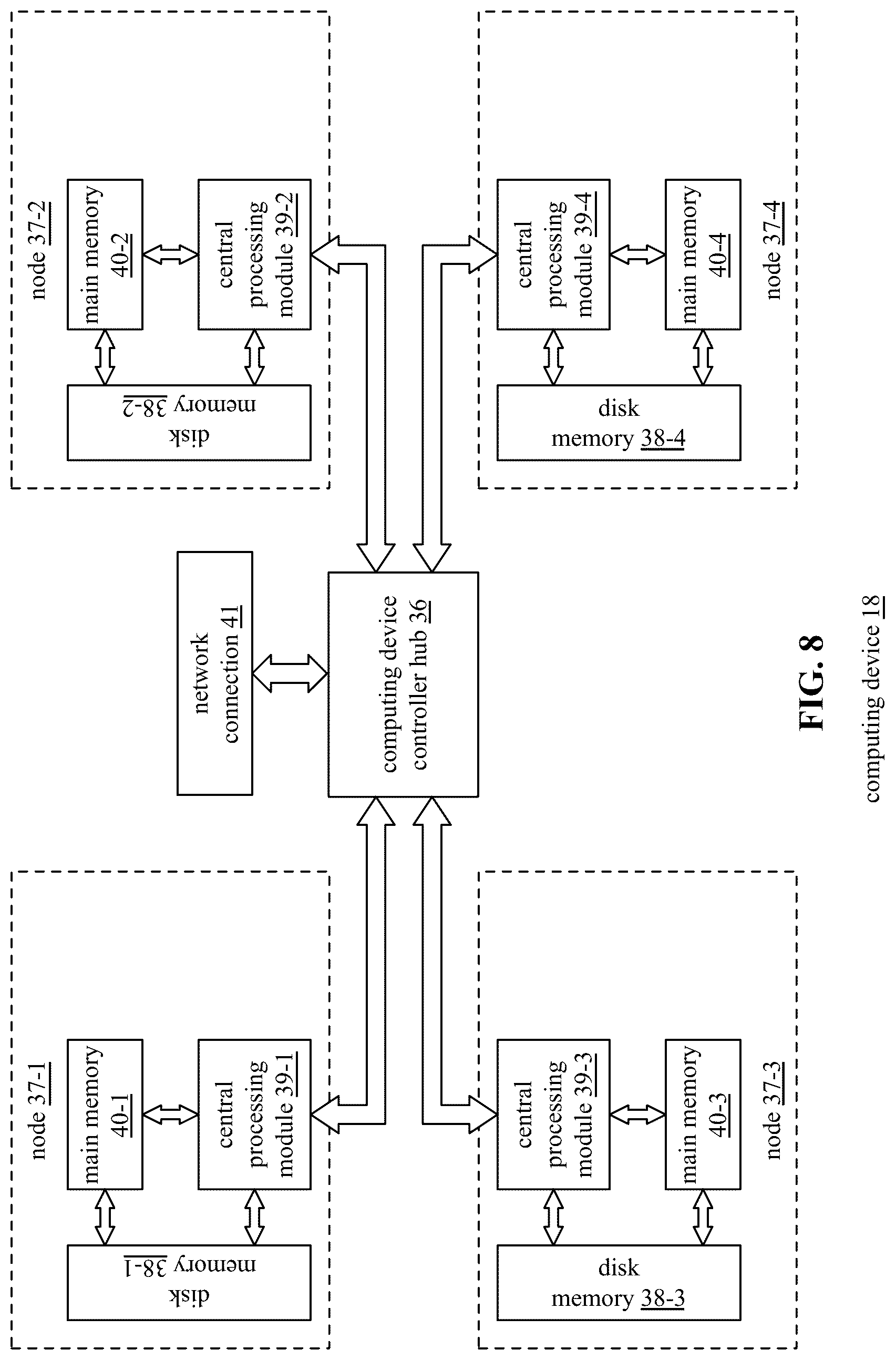 Patent US12099876 Figure 8 – Coordinating main memory access of a plurality of sets of threads