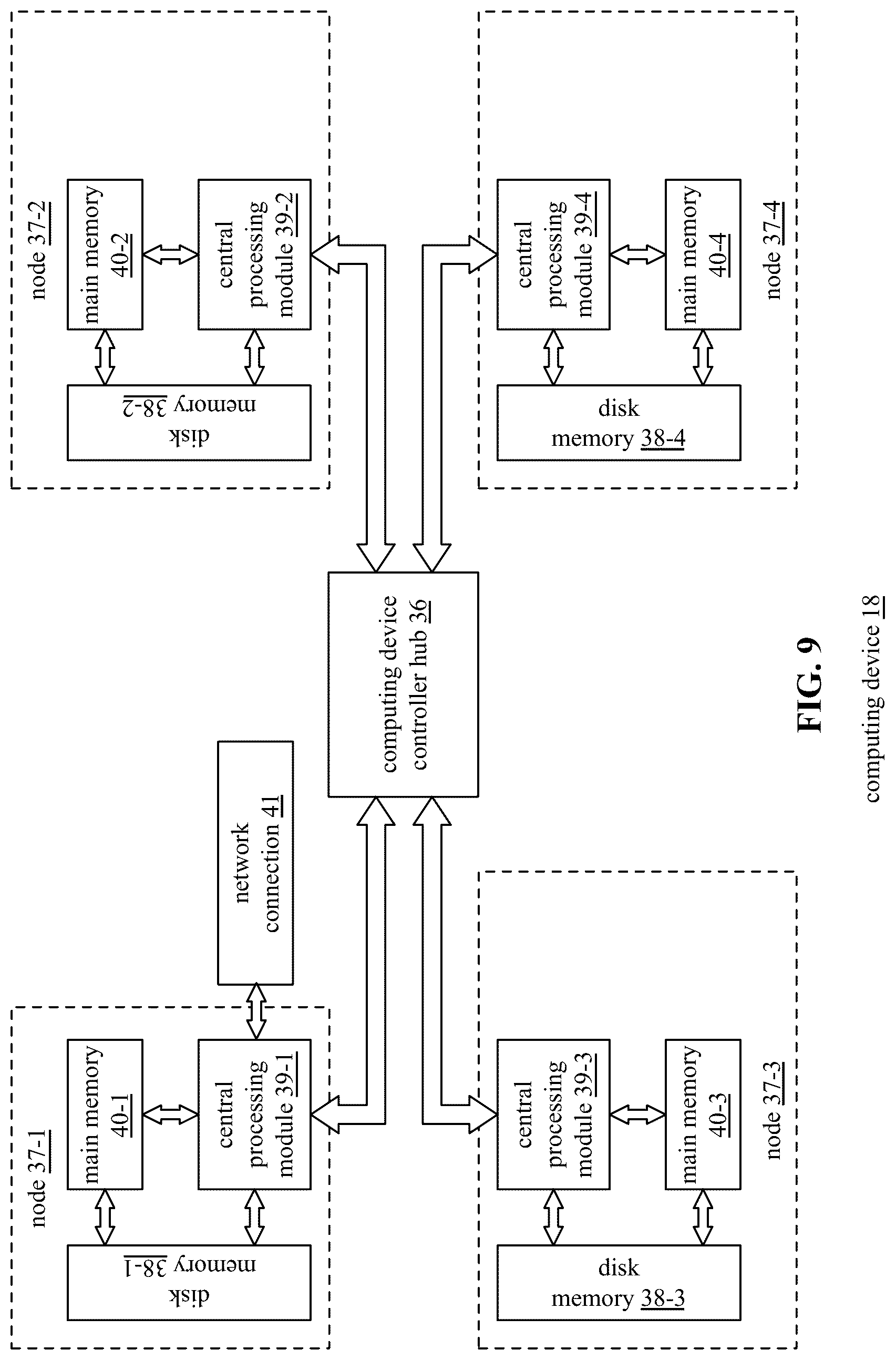 Patent US12099876 Figure 9 – Coordinating main memory access of a plurality of sets of threads