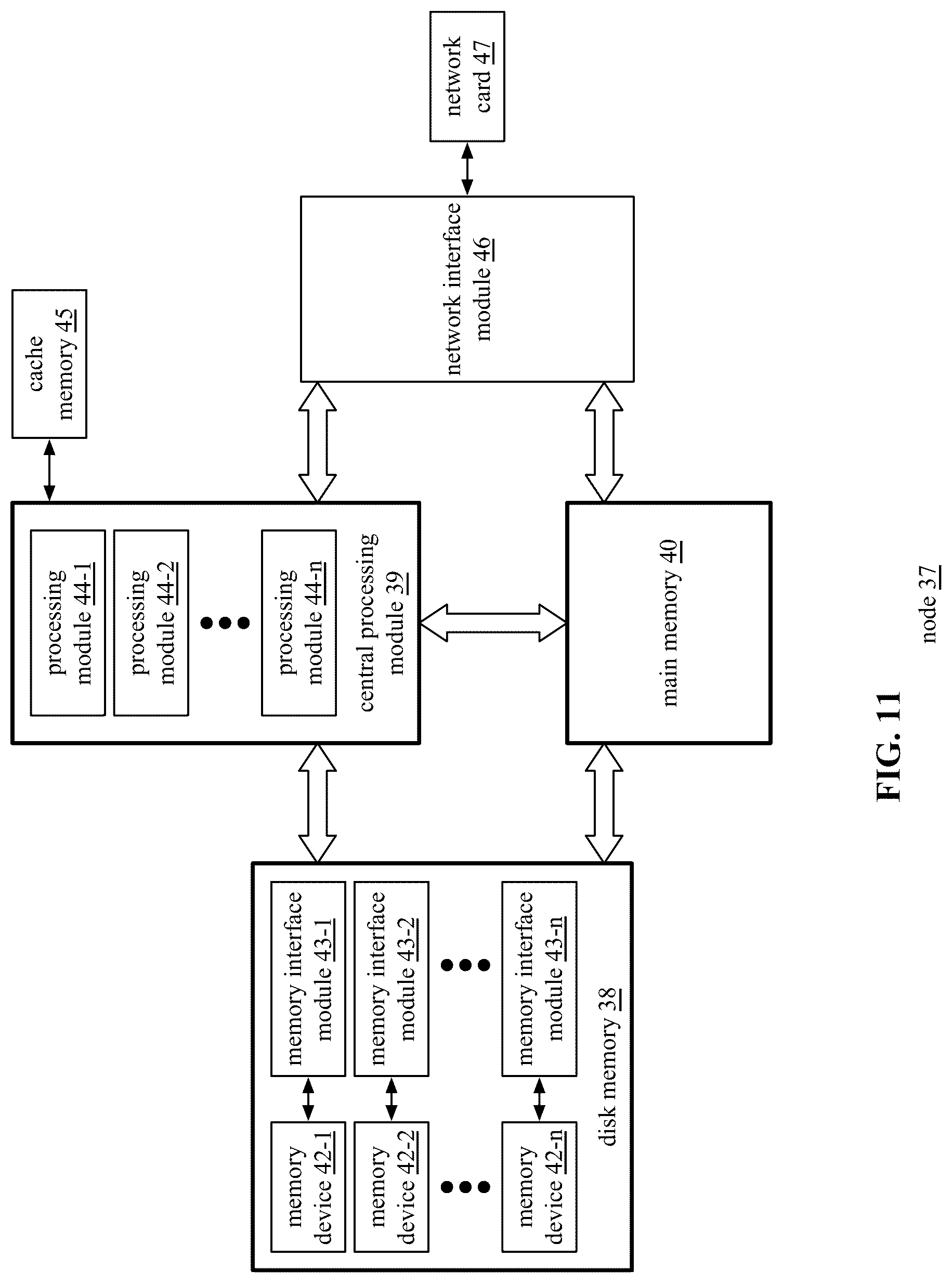 Patent US12099876 Figure 11 – Coordinating main memory access of a plurality of sets of threads